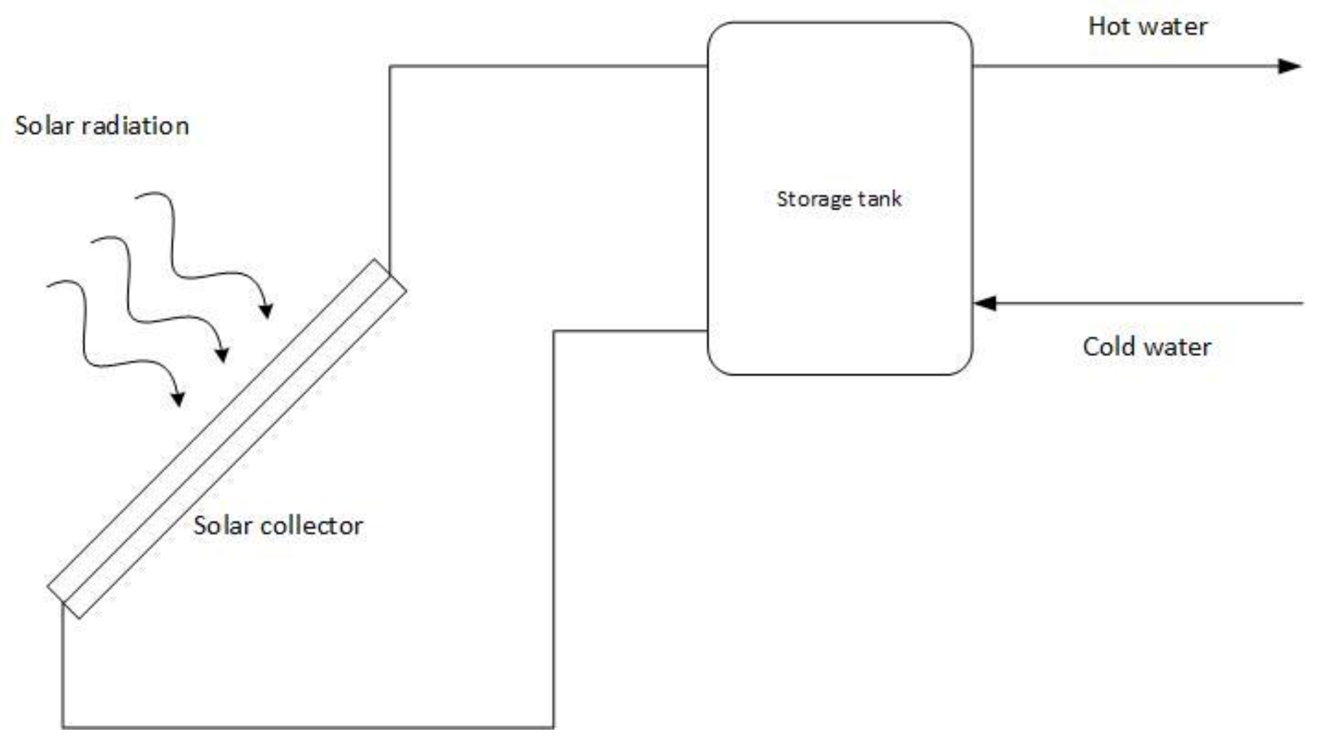 Energies 13 06261 g002