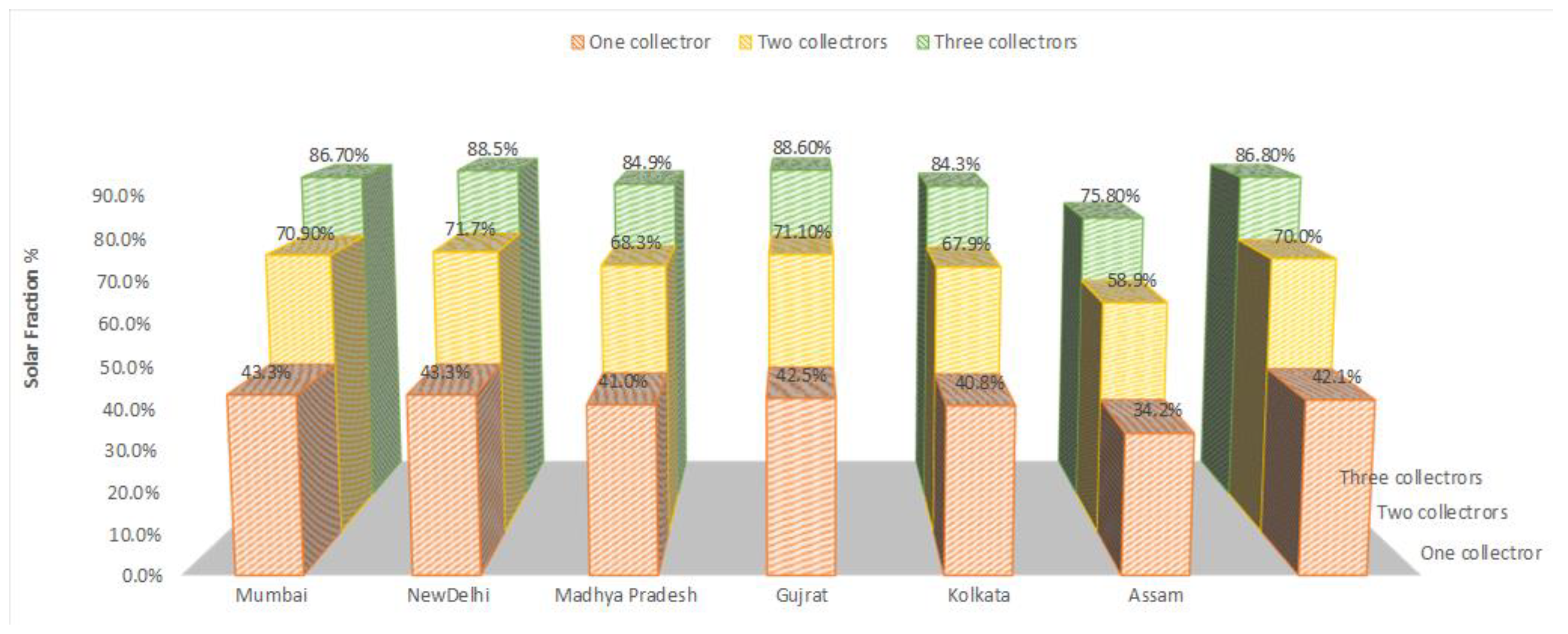 Energies 13 06261 g014