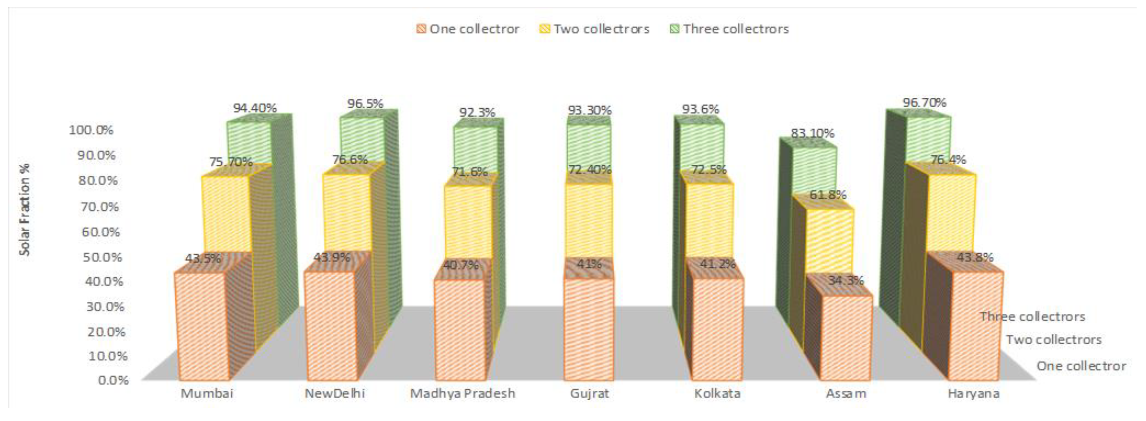 Energies 13 06261 g015