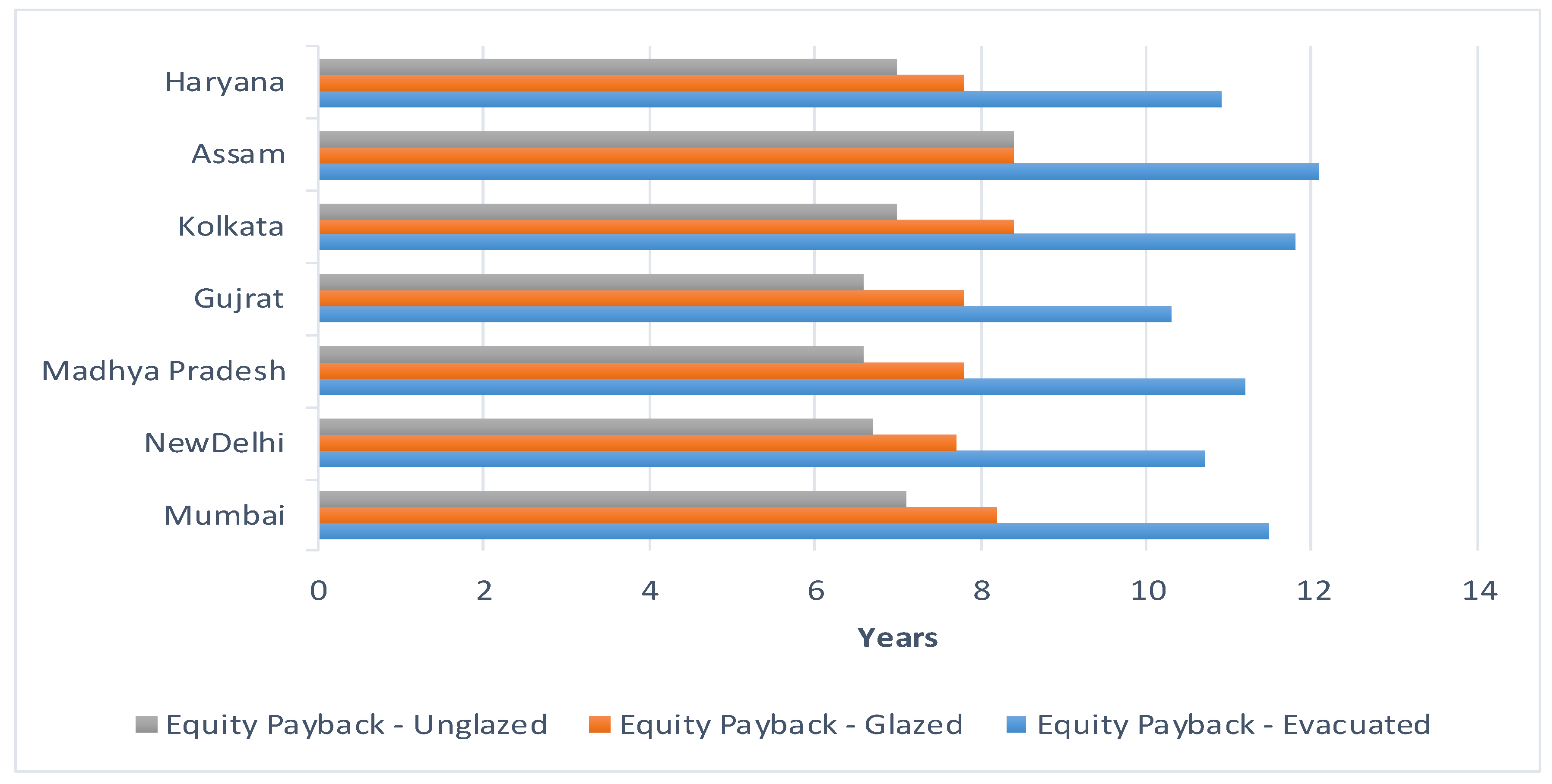 Energies 13 06261 g018