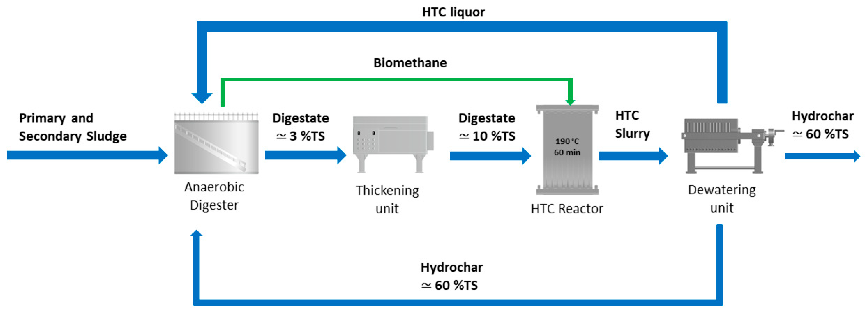 Energies 13 06262 g001