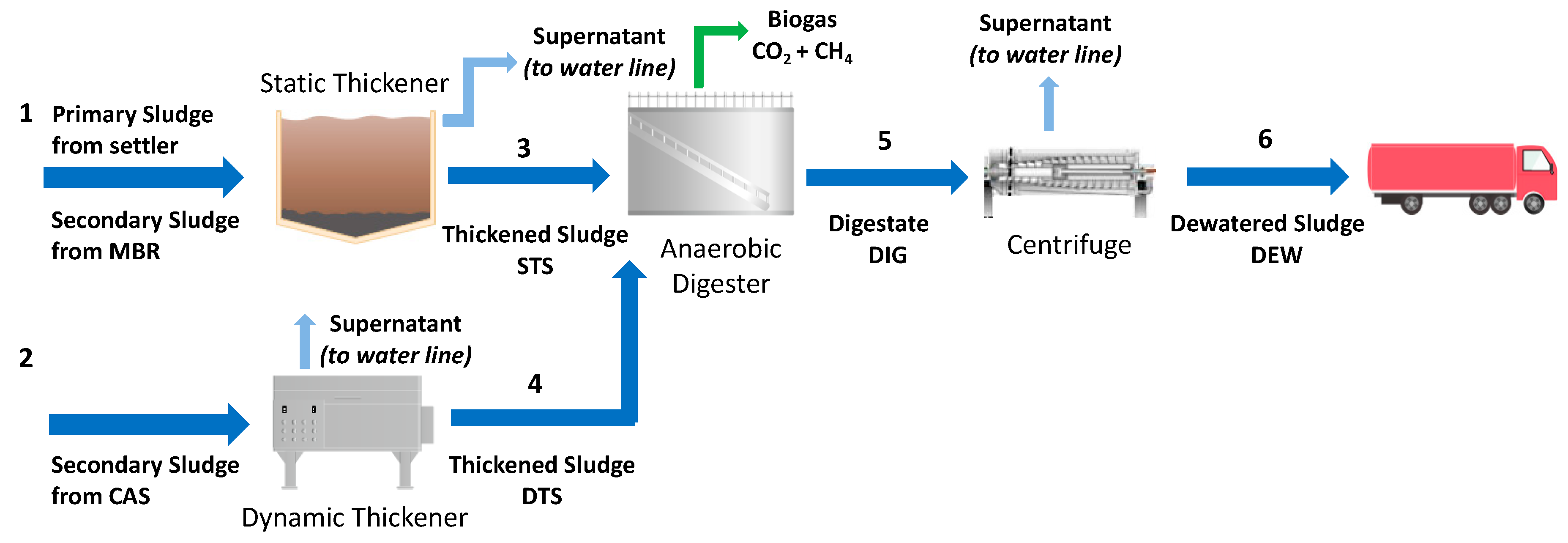 Energies 13 06262 g002