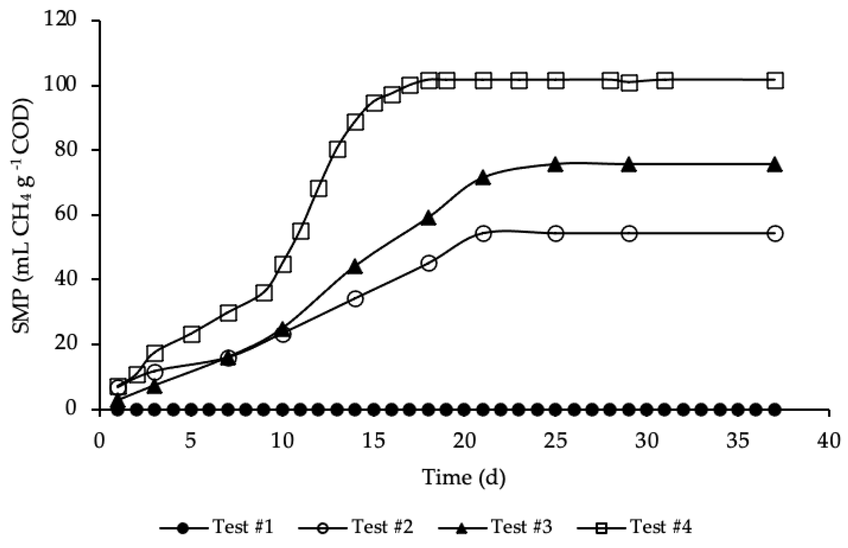 Energies 13 06262 g003