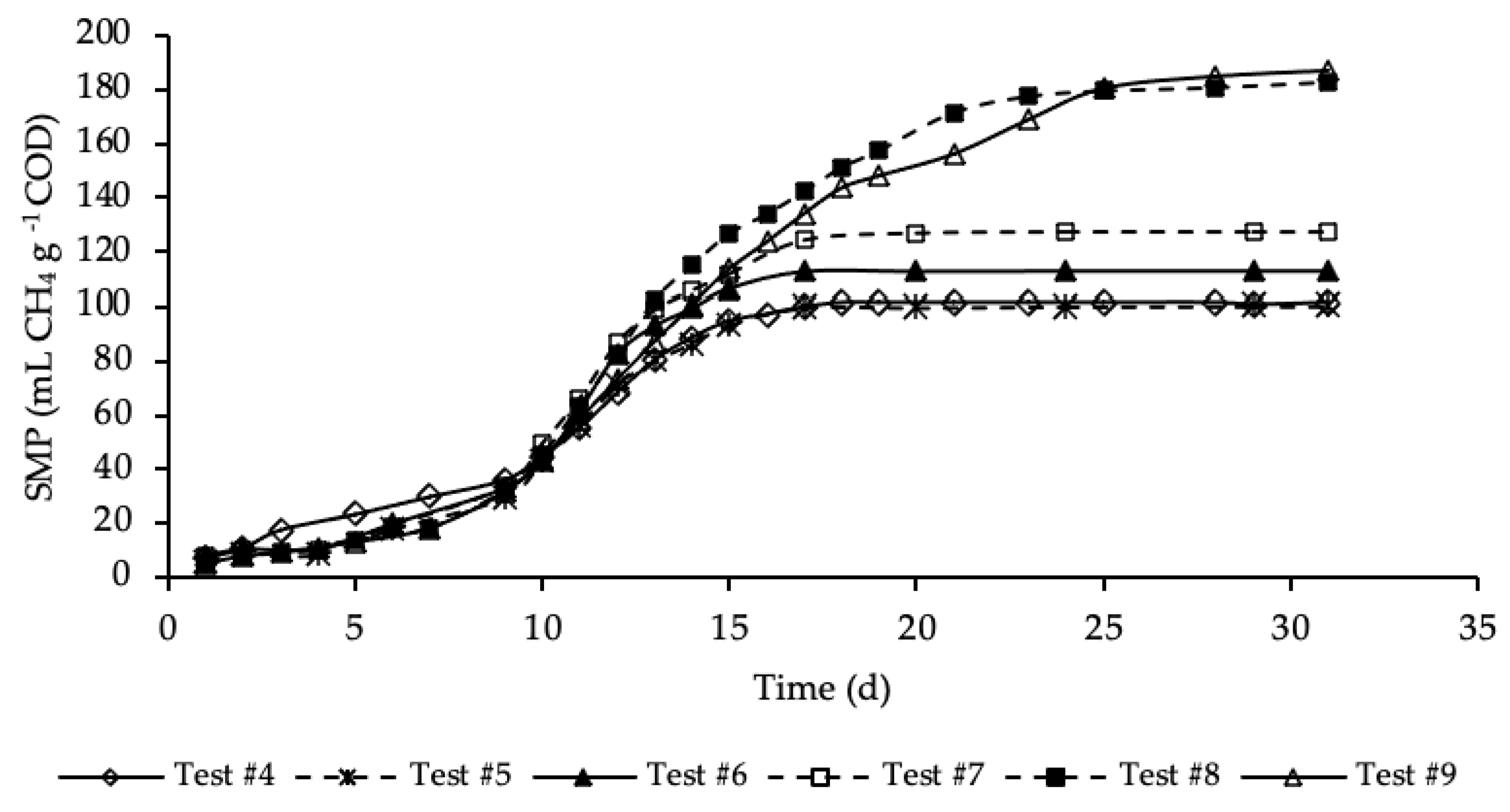 Energies 13 06262 g004