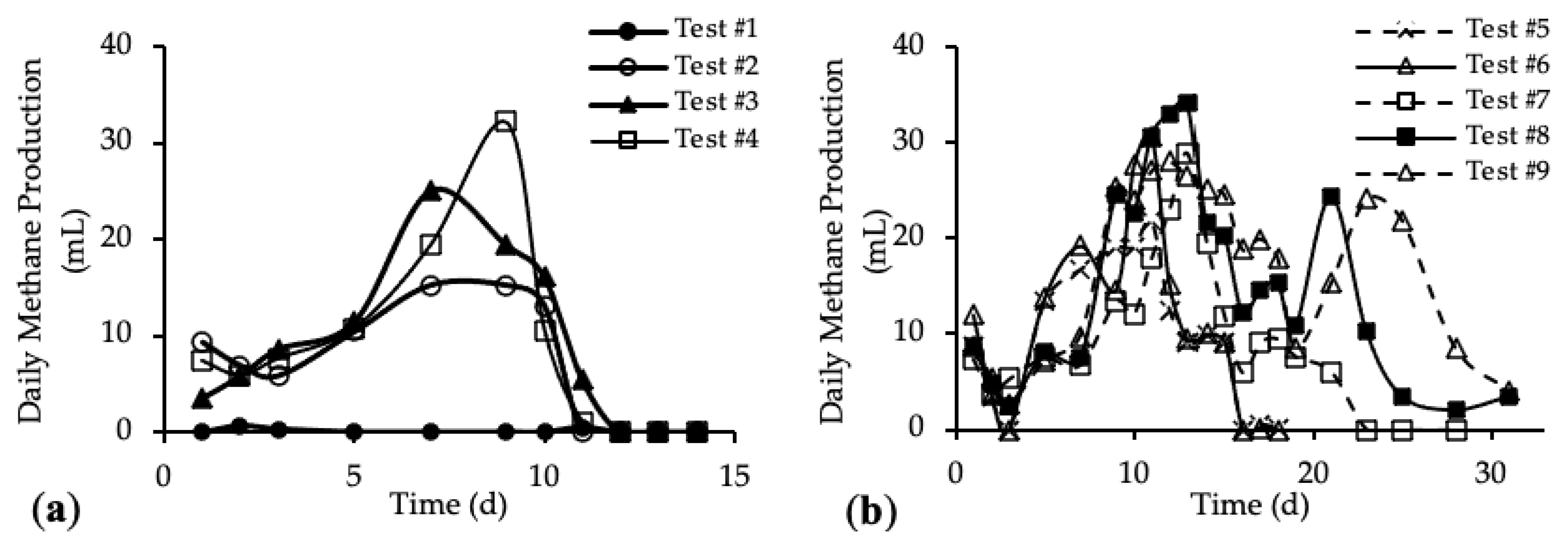 Energies 13 06262 g005