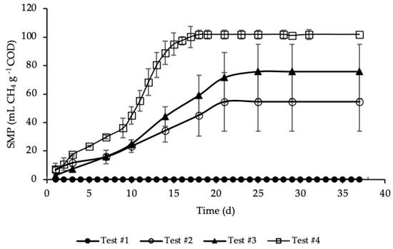 Energies 13 06262 g0a1