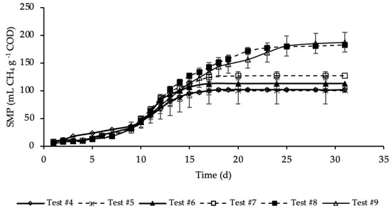 Energies 13 06262 g0a2