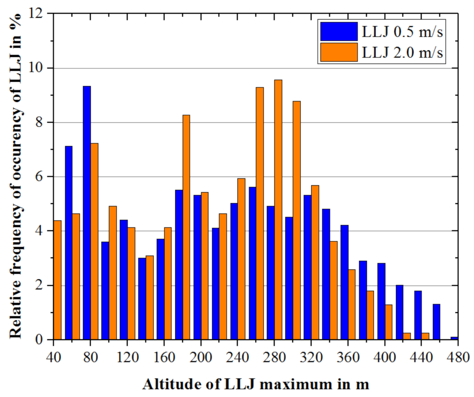 Energies 13 06264 g002