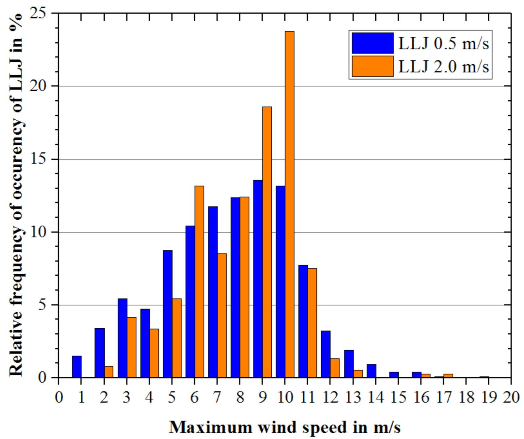 Energies 13 06264 g003