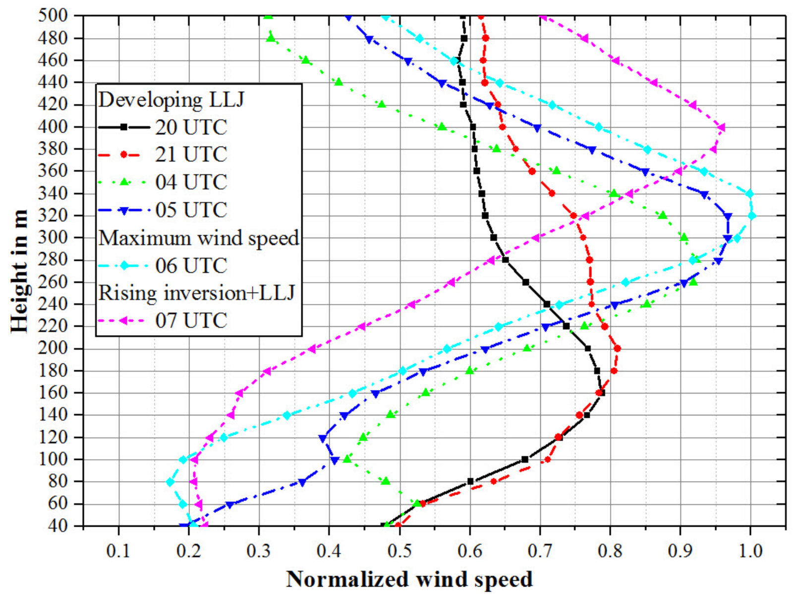Energies 13 06264 g005