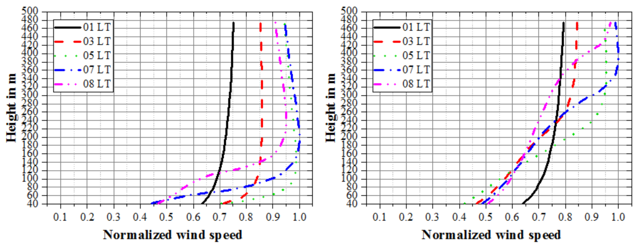 Energies 13 06264 g006