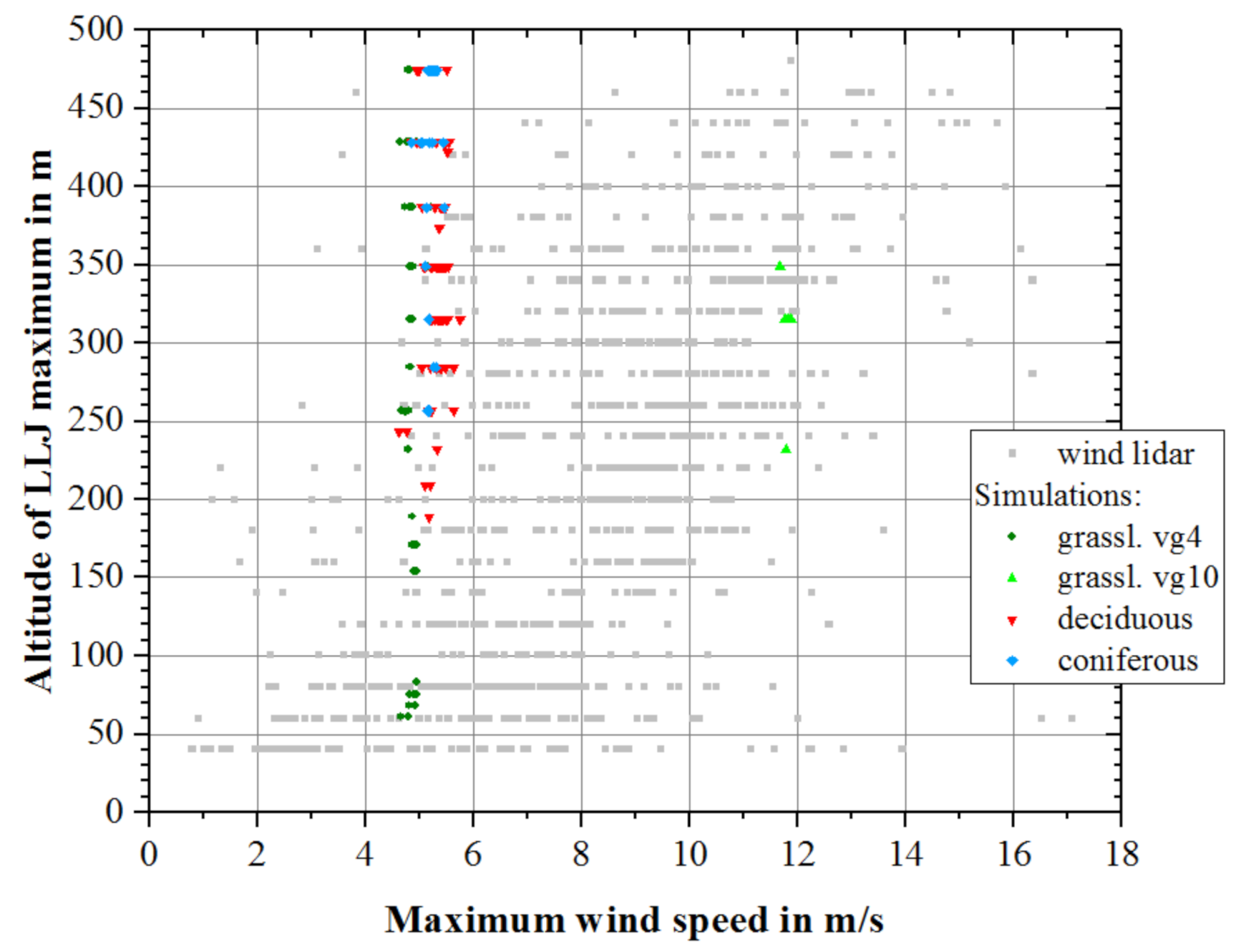 Energies 13 06264 g007
