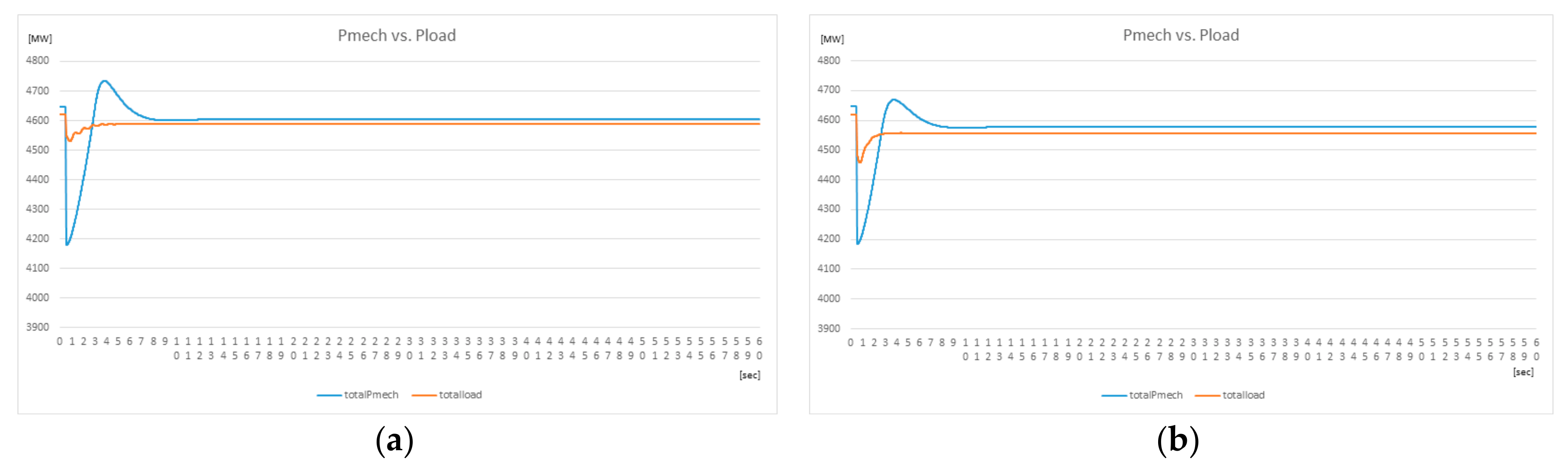 Energies 13 06267 g005