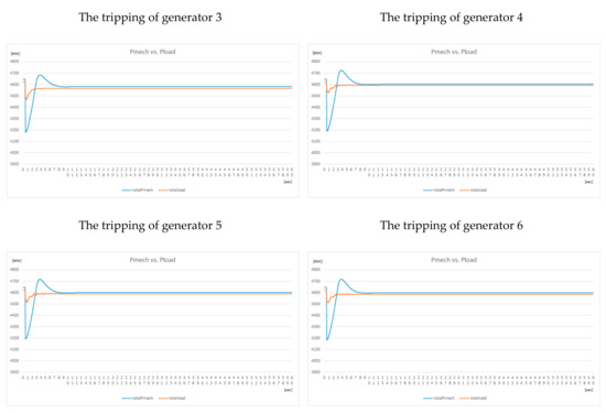 Energies 13 06267 g0a1a 550
