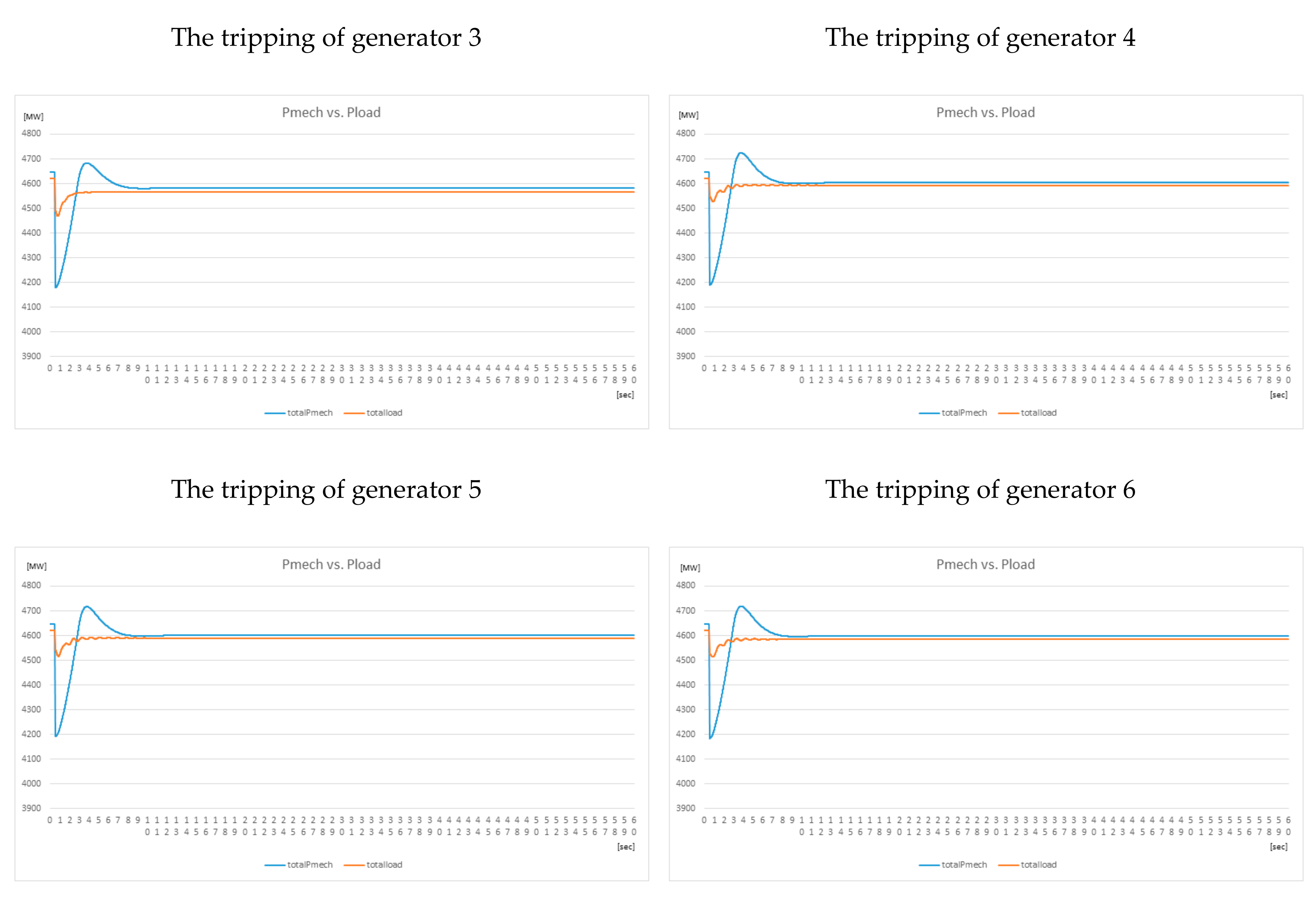 Energies 13 06267 g0a1a