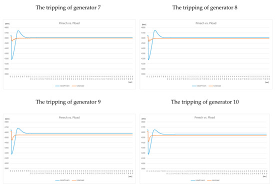 Energies 13 06267 g0a1b 550
