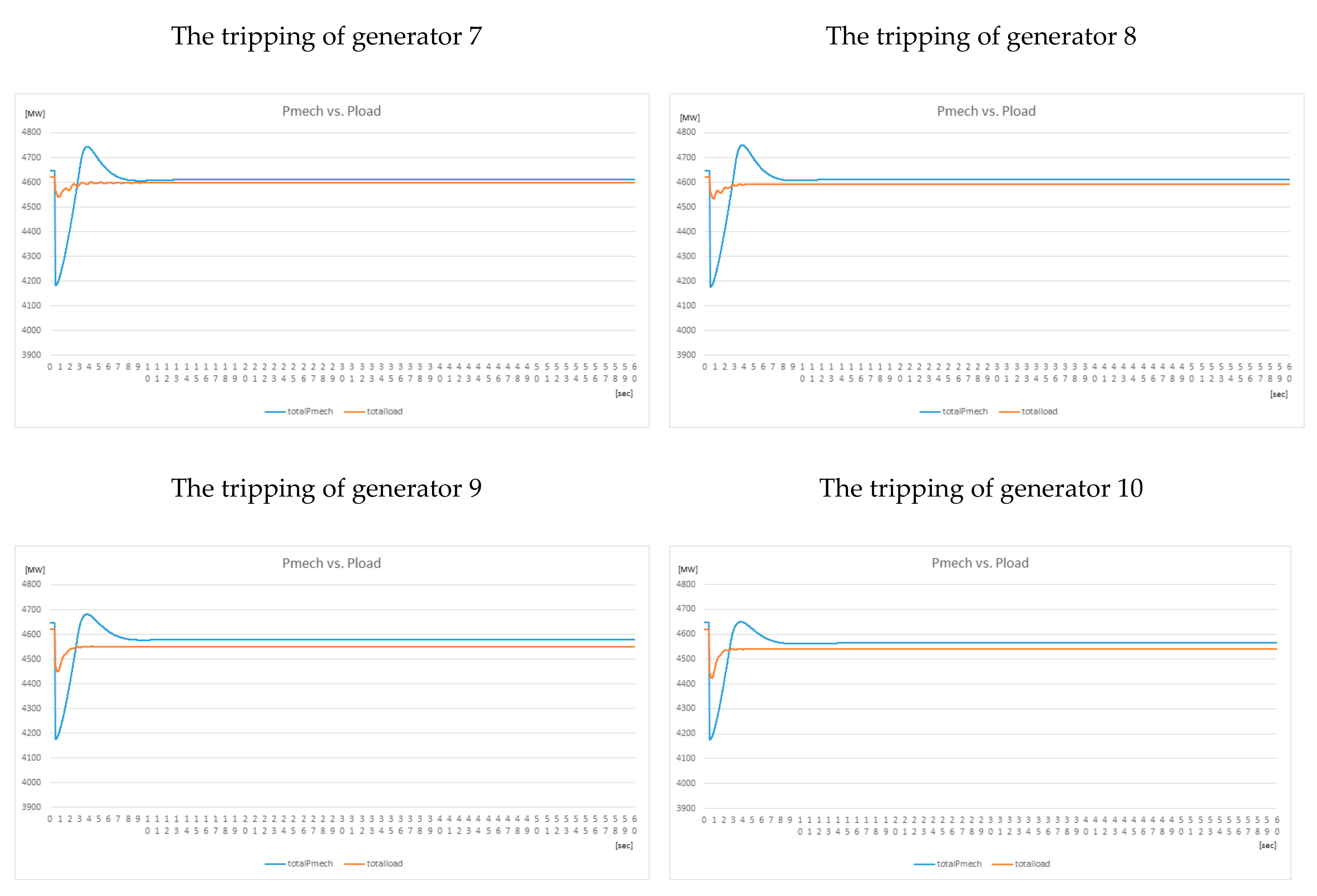Energies 13 06267 g0a1b