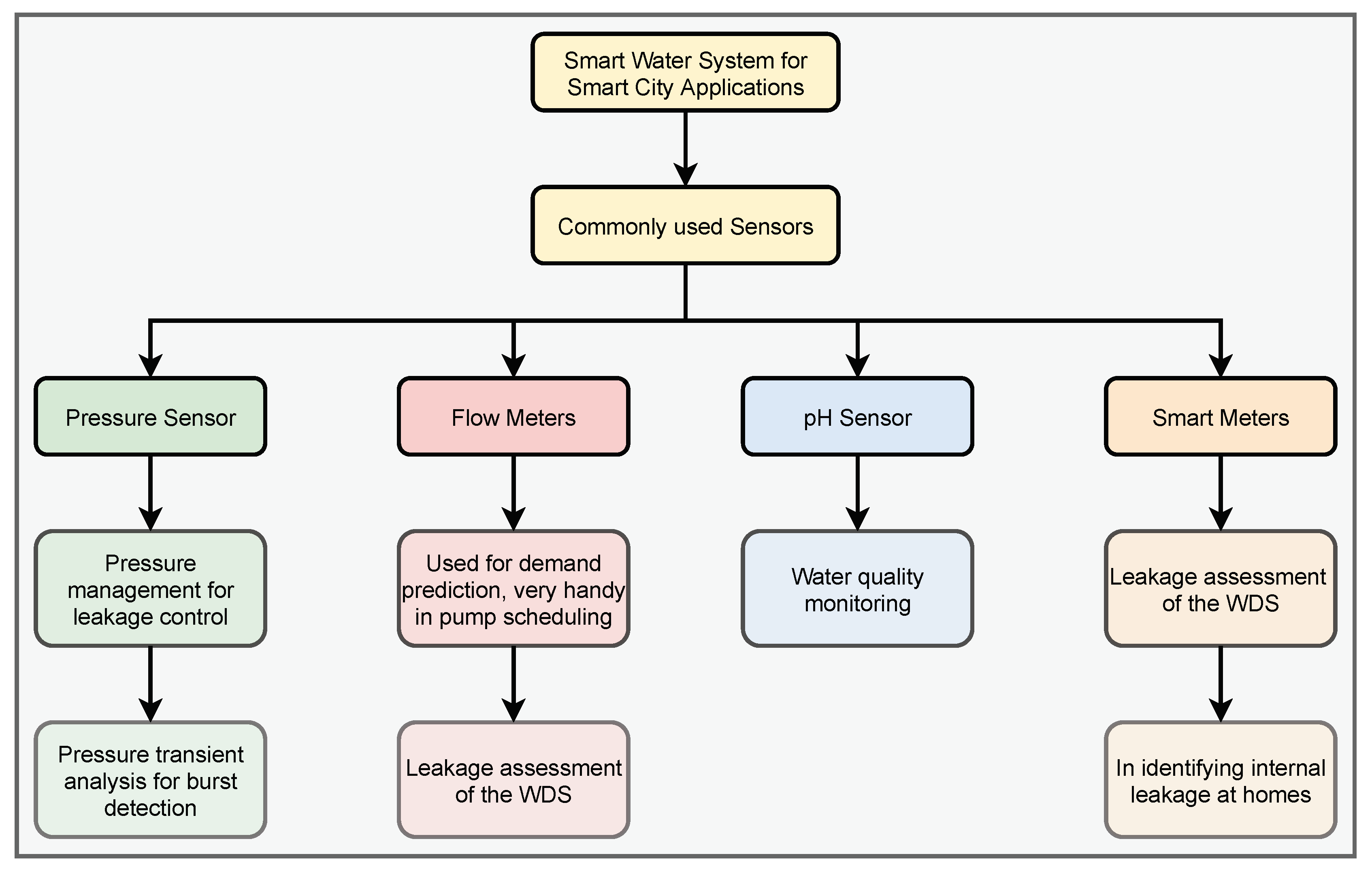 Energies 13 06268 g002