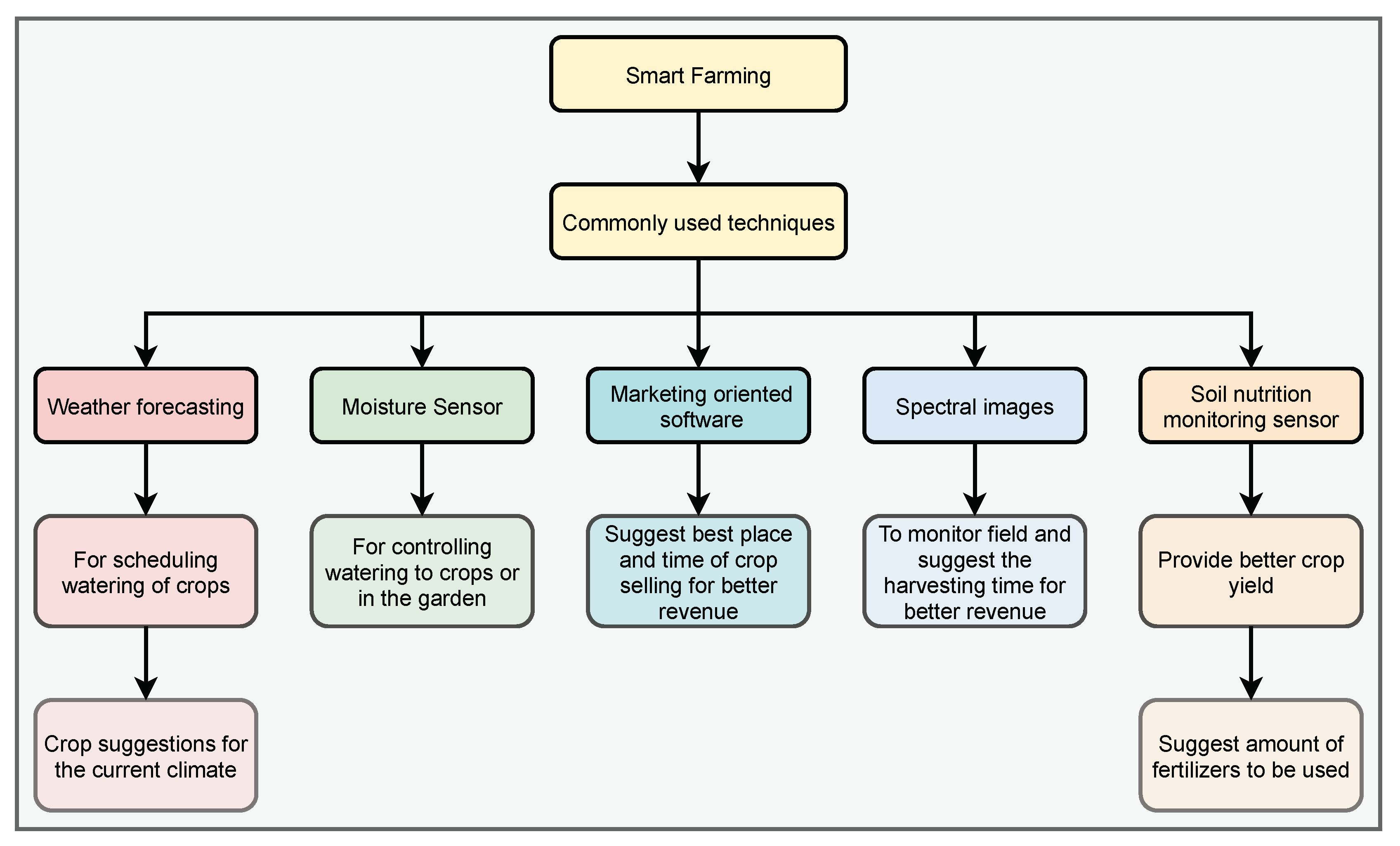 Energies 13 06268 g004