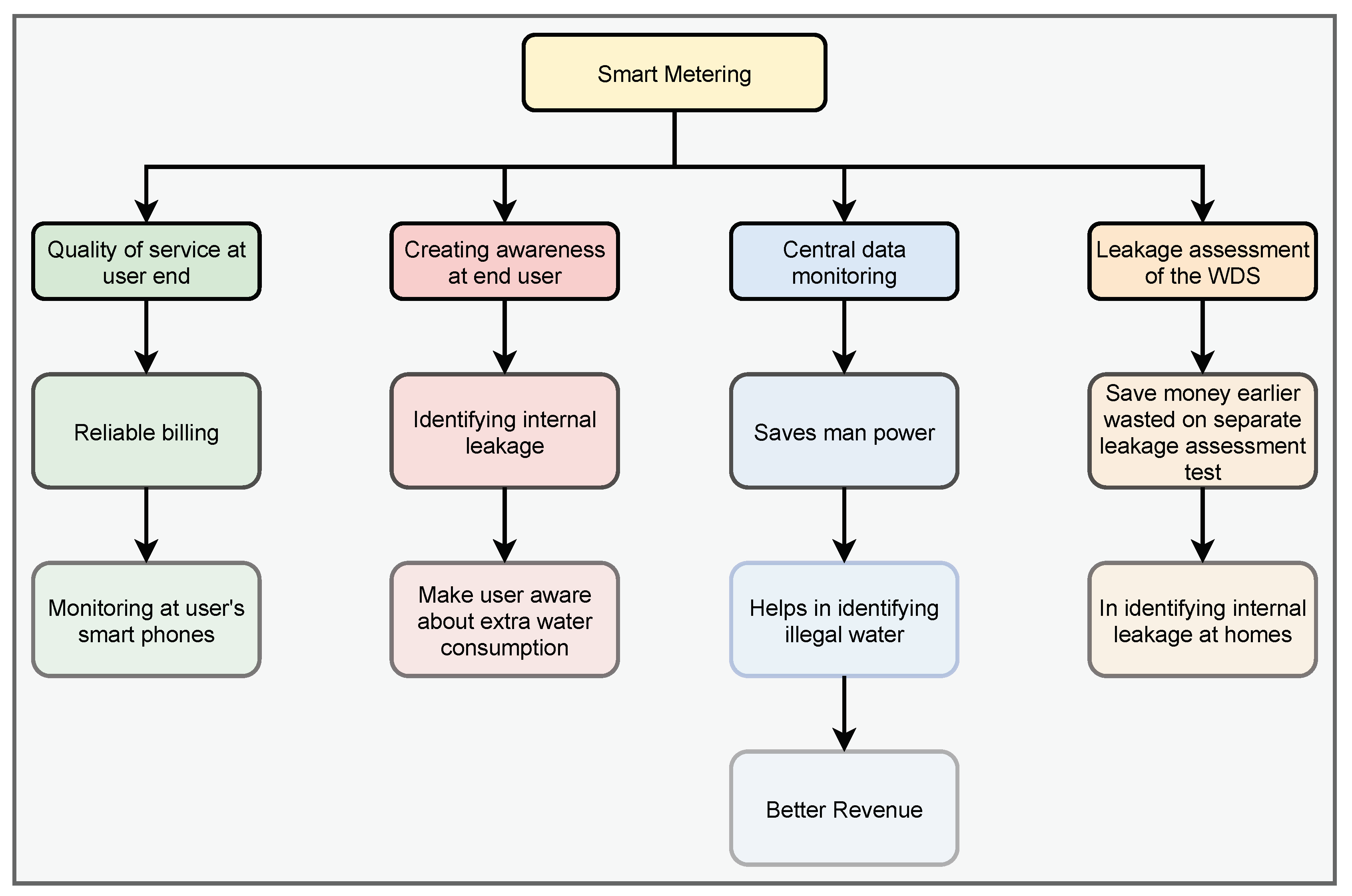Energies 13 06268 g007
