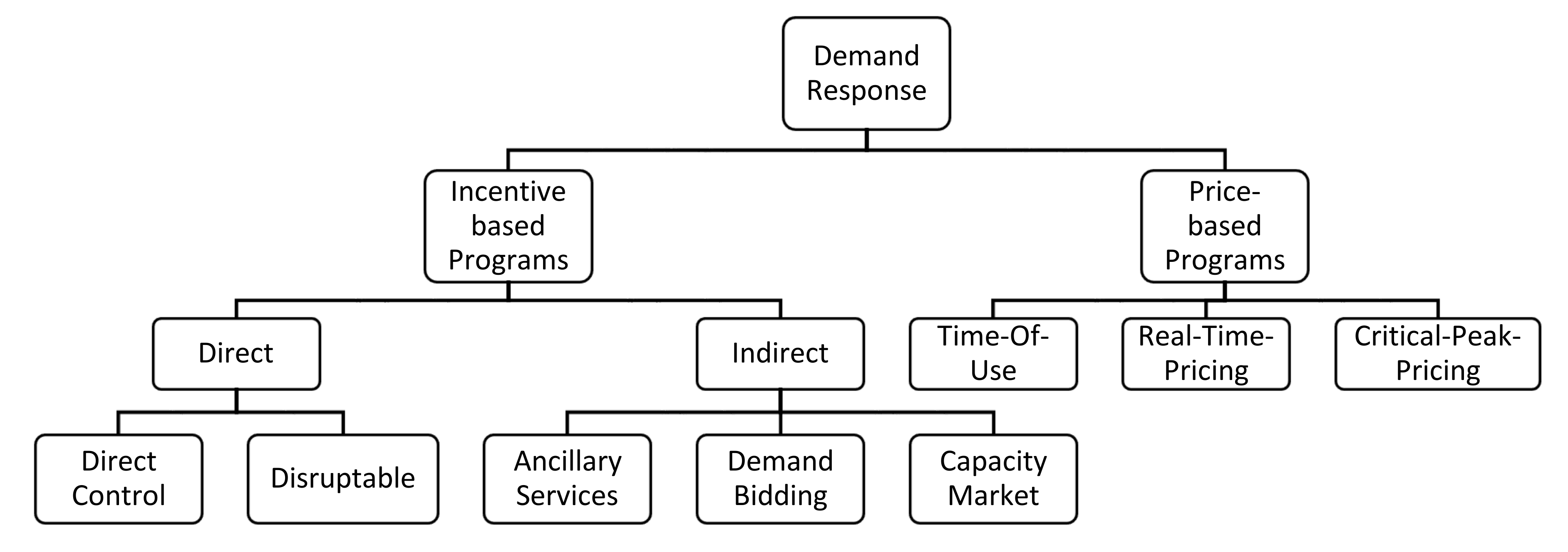 Energies 13 06269 g002