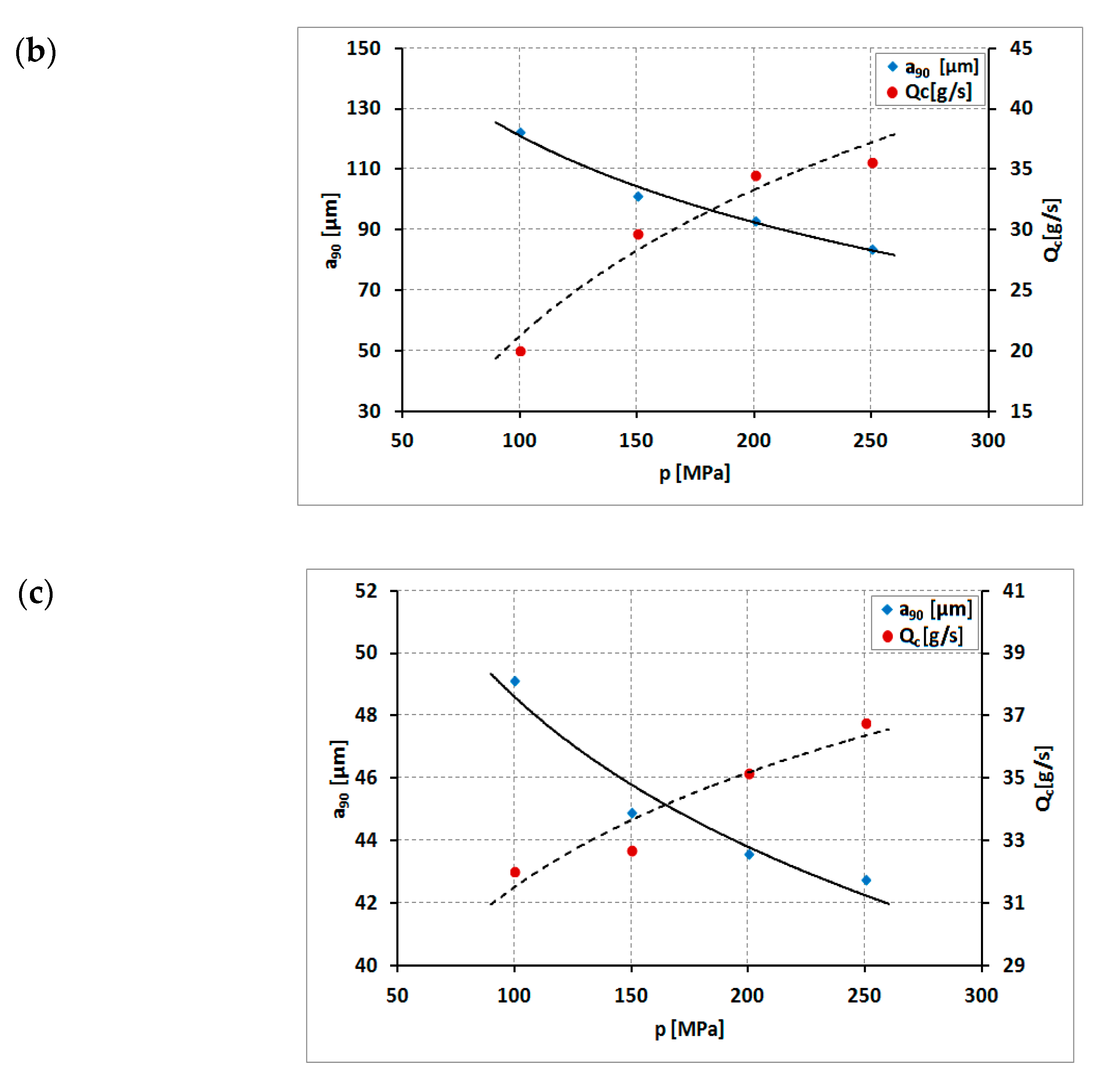 Energies 13 06274 g003b