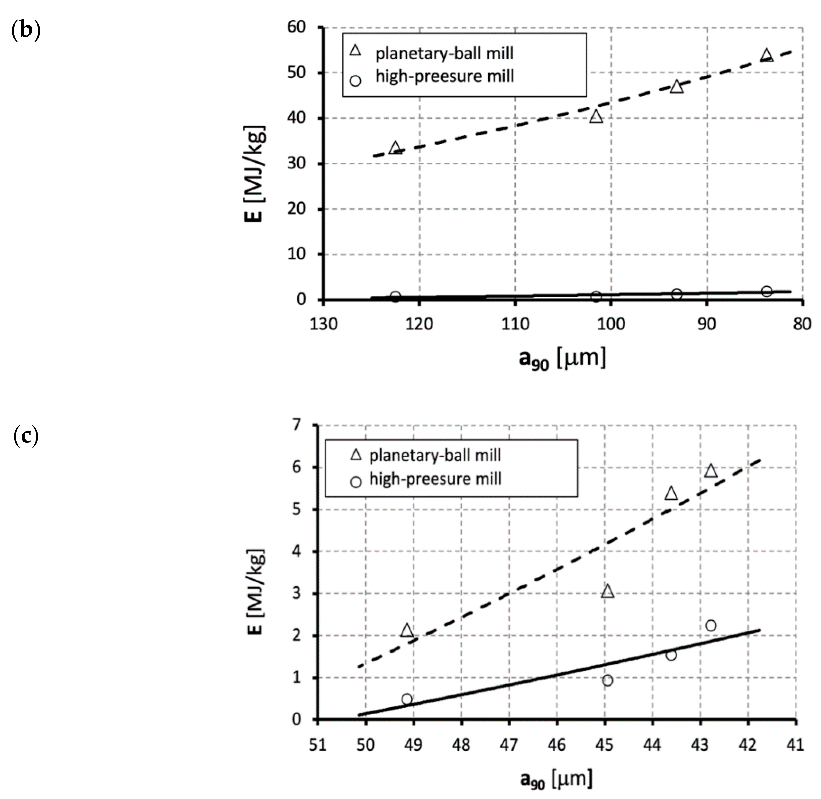 Energies 13 06274 g006b