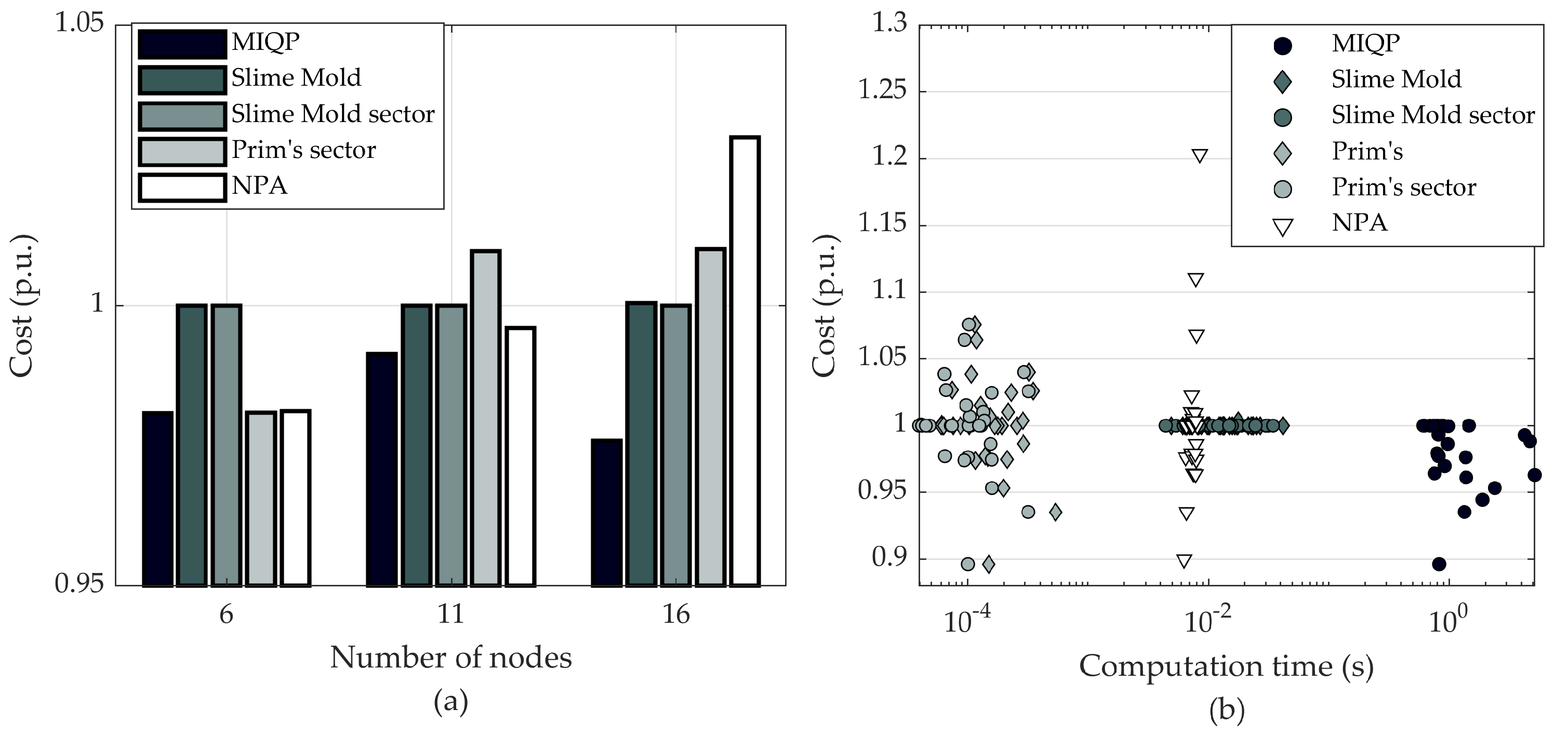 Energies 13 06278 g006