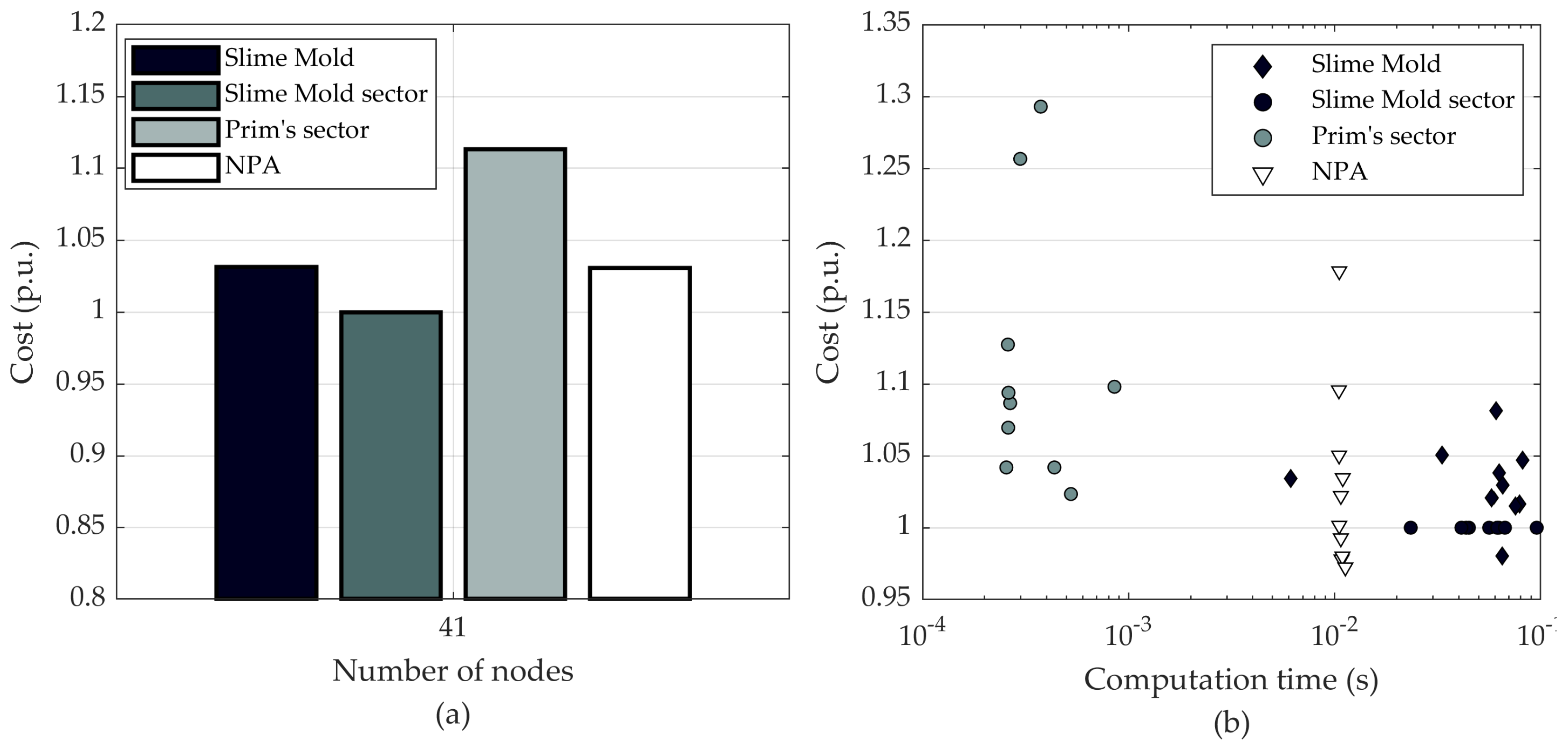 Energies 13 06278 g007