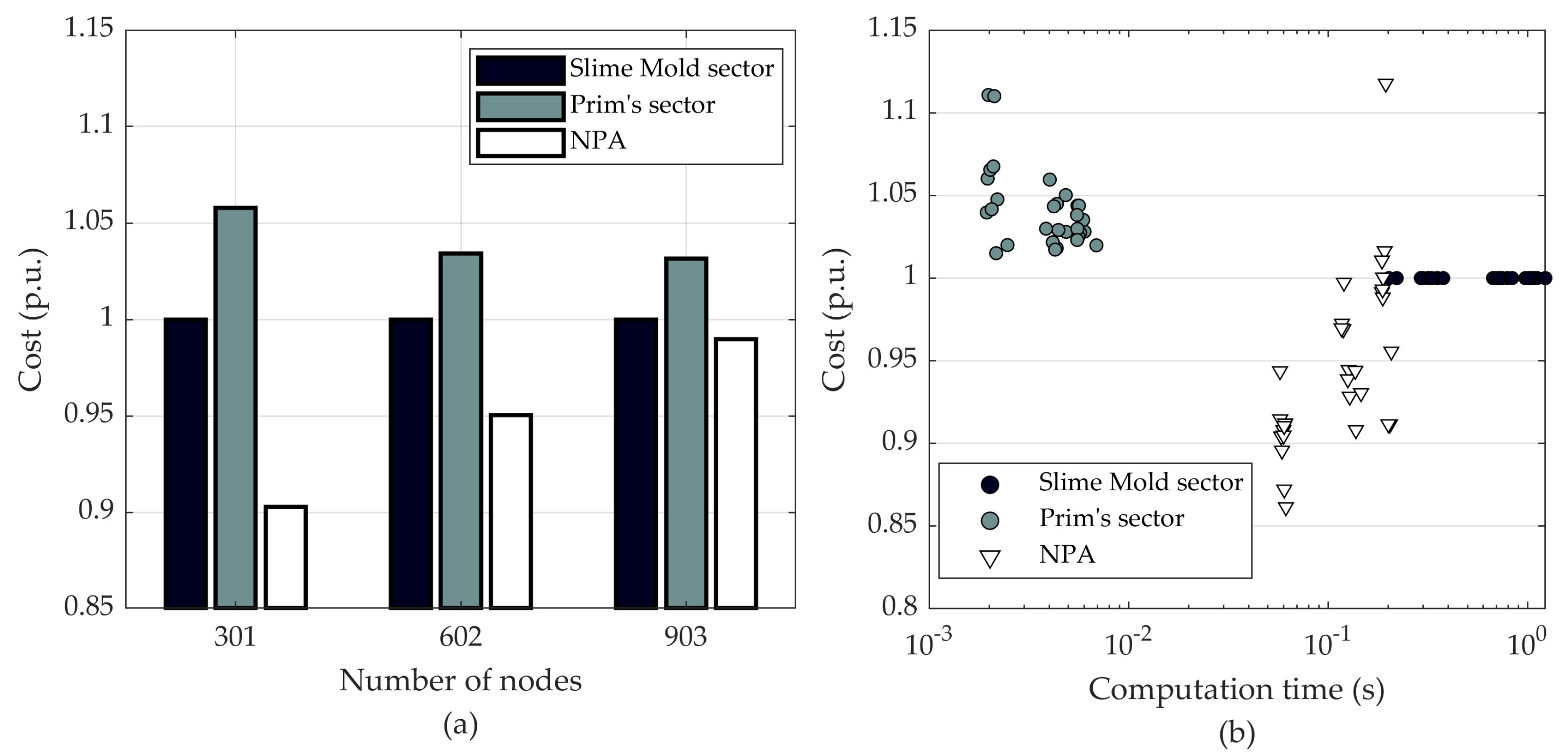 Energies 13 06278 g008