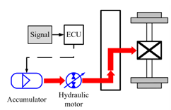 Energies 13 06279 i001