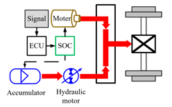 Energies 13 06279 i002