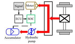 Energies 13 06279 i004