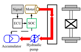 Energies 13 06279 i005