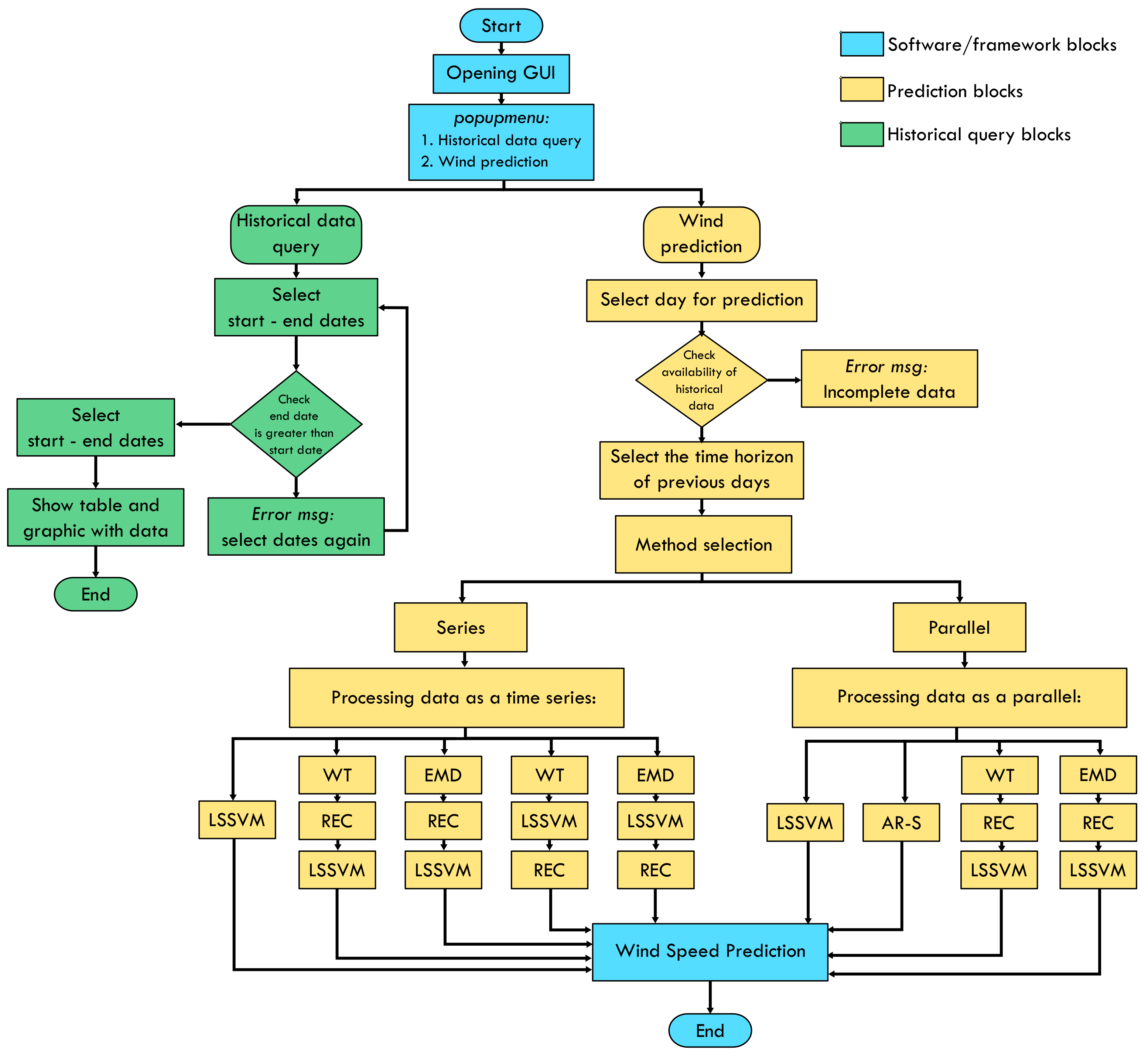 Energies 13 06284 g002
