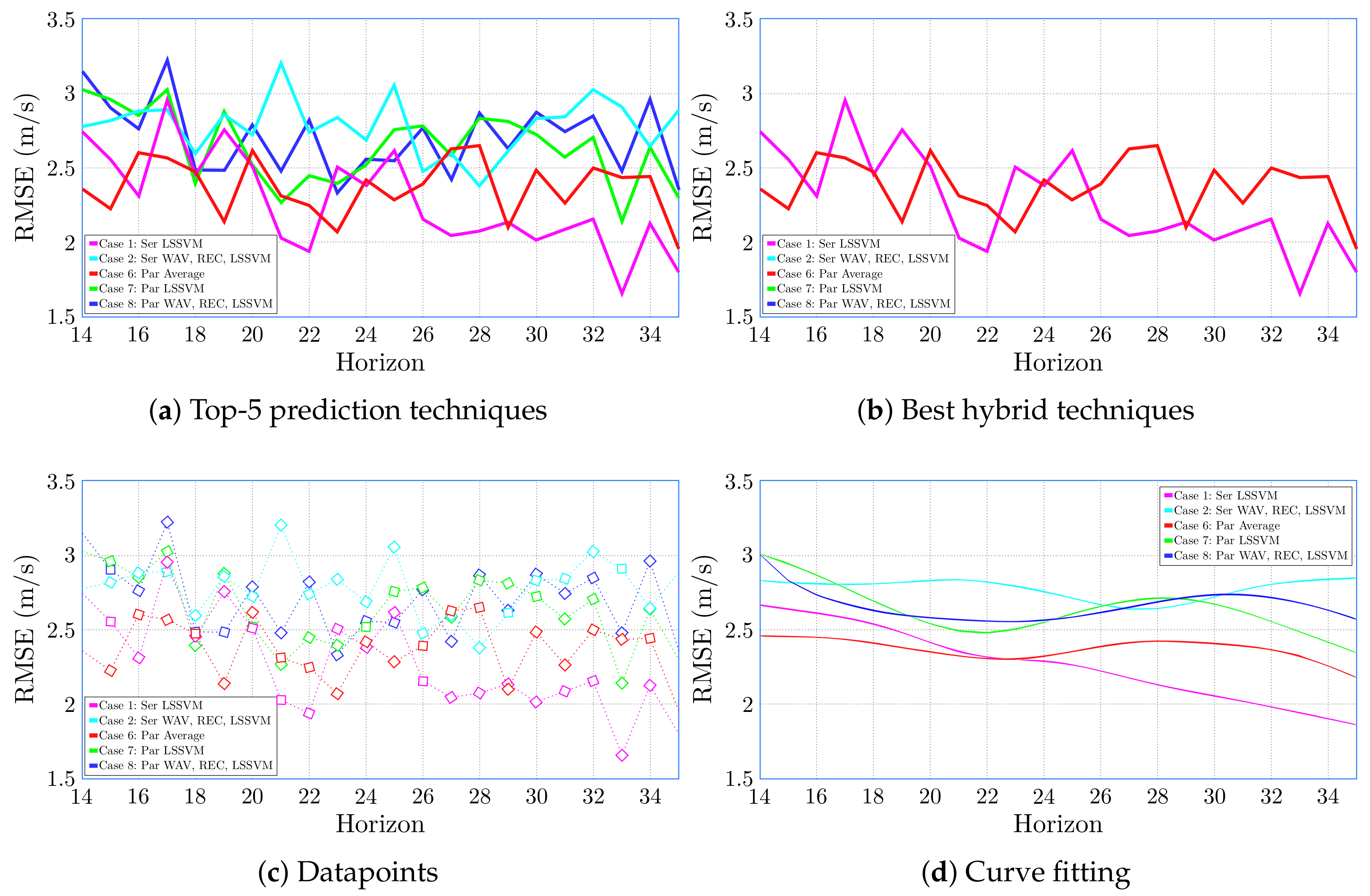 Energies 13 06284 g007