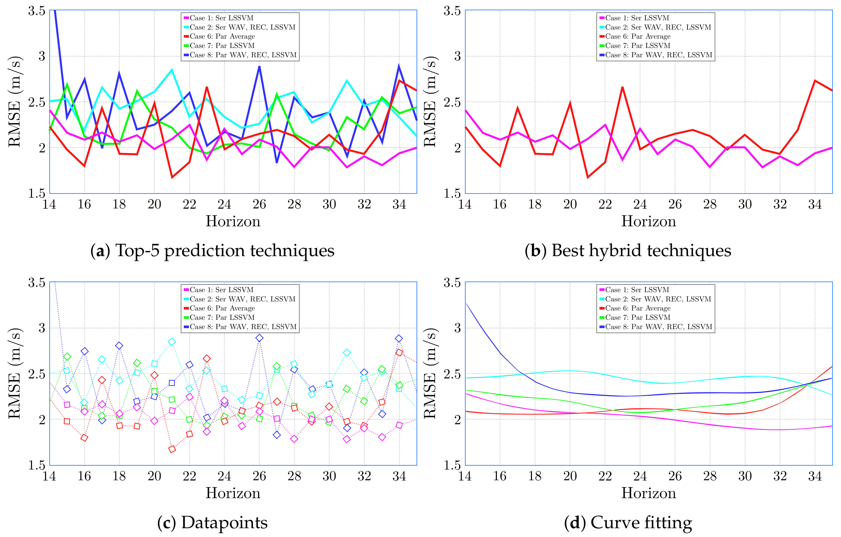 Energies 13 06284 g008