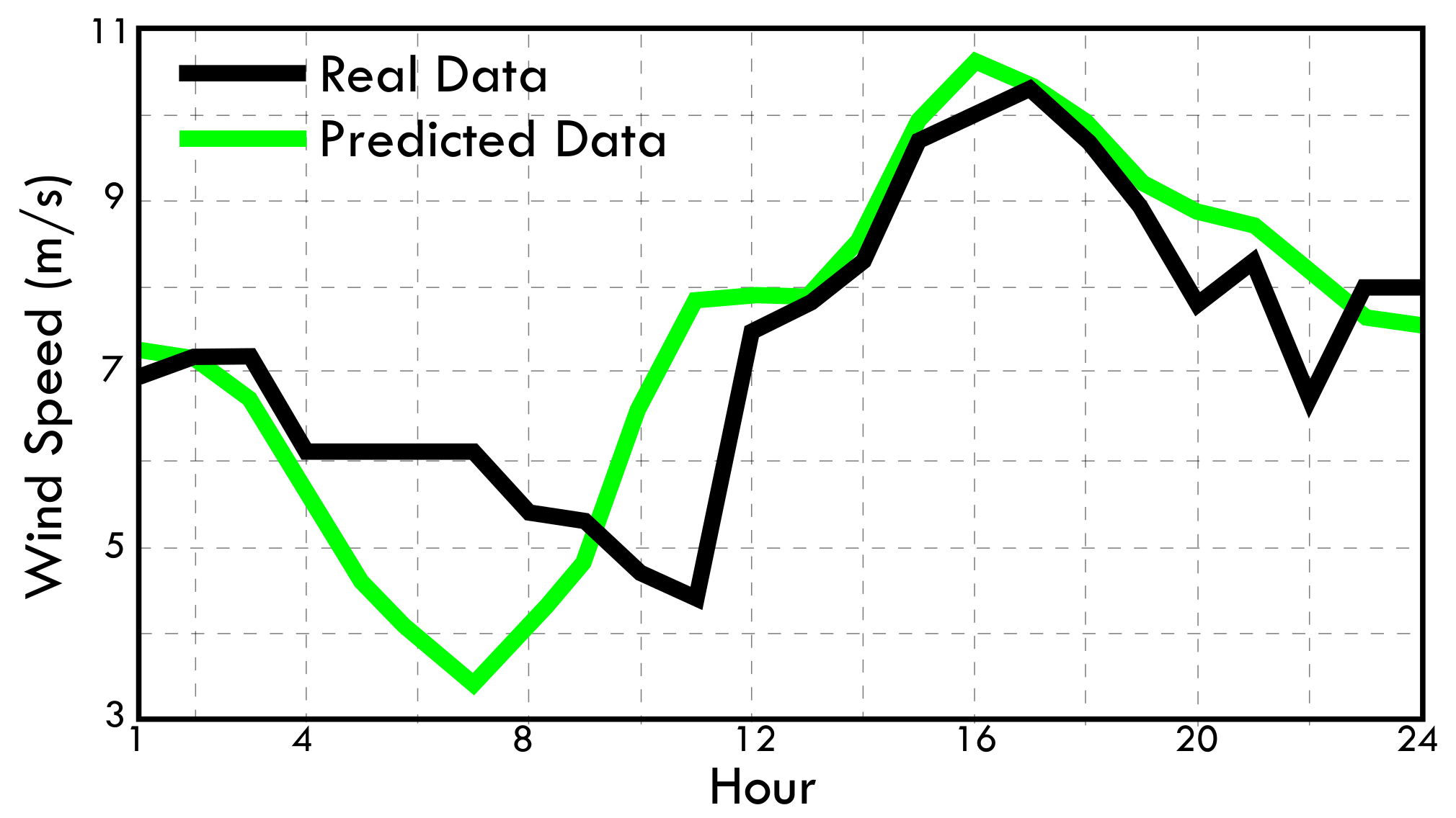 Energies 13 06284 g009