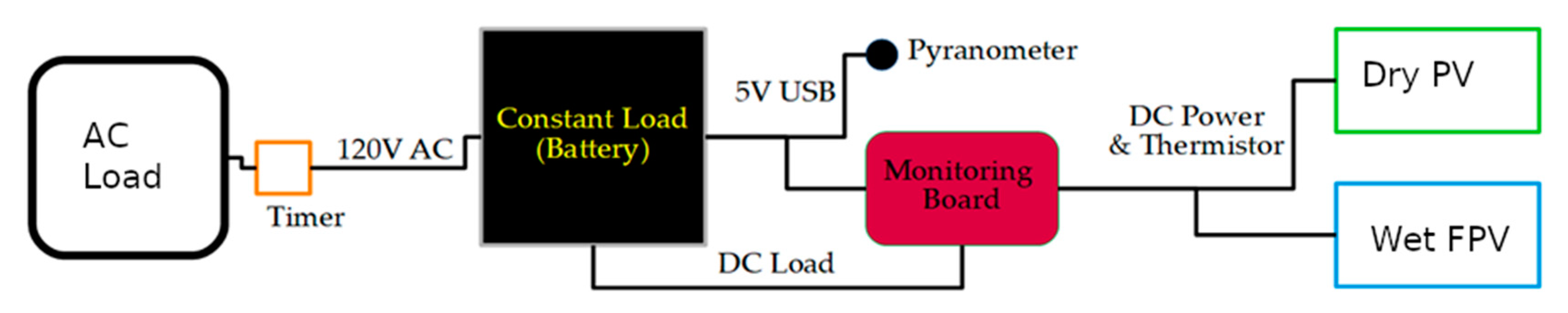 Energies 13 06285 g003
