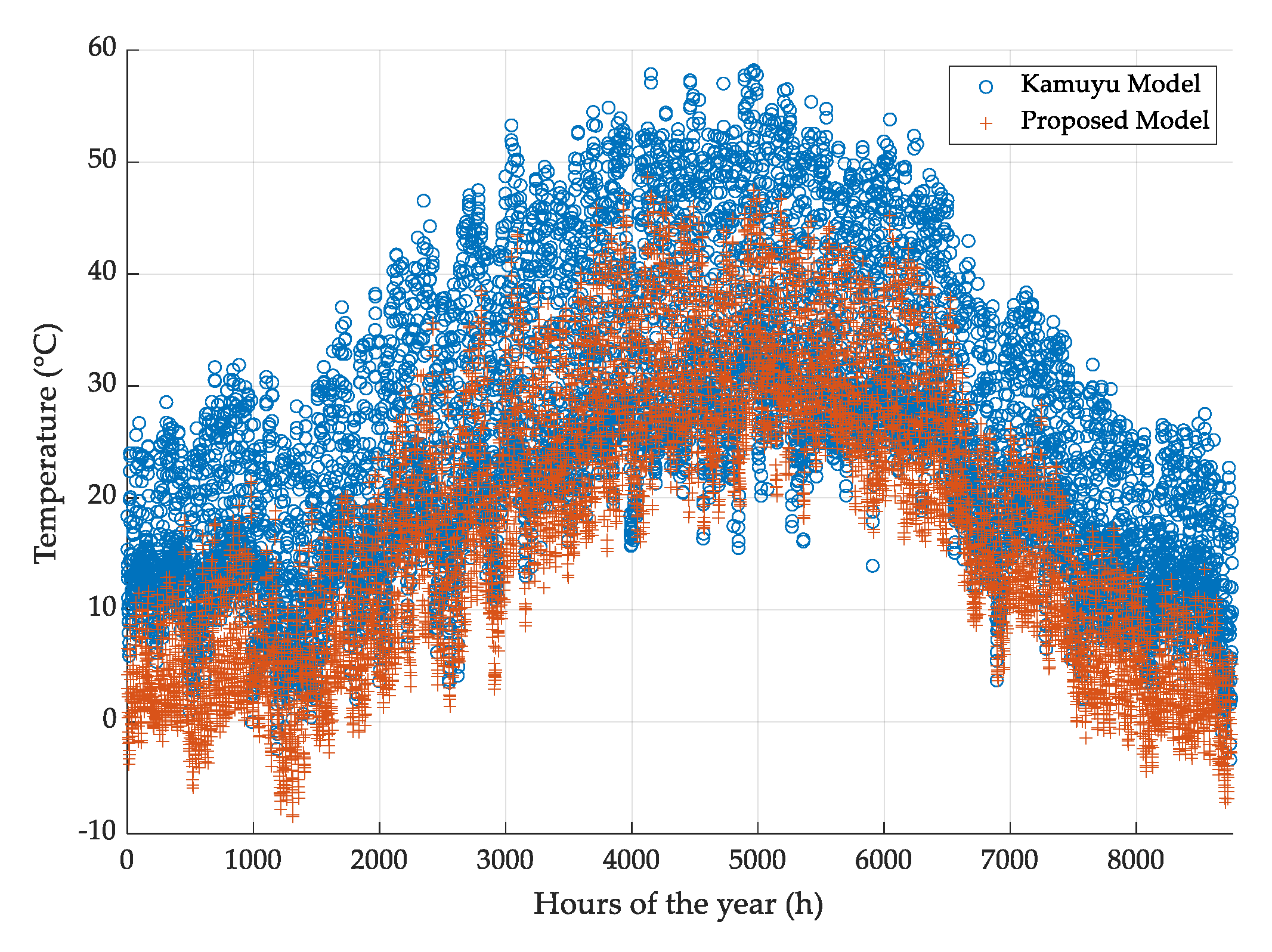 Energies 13 06285 g007