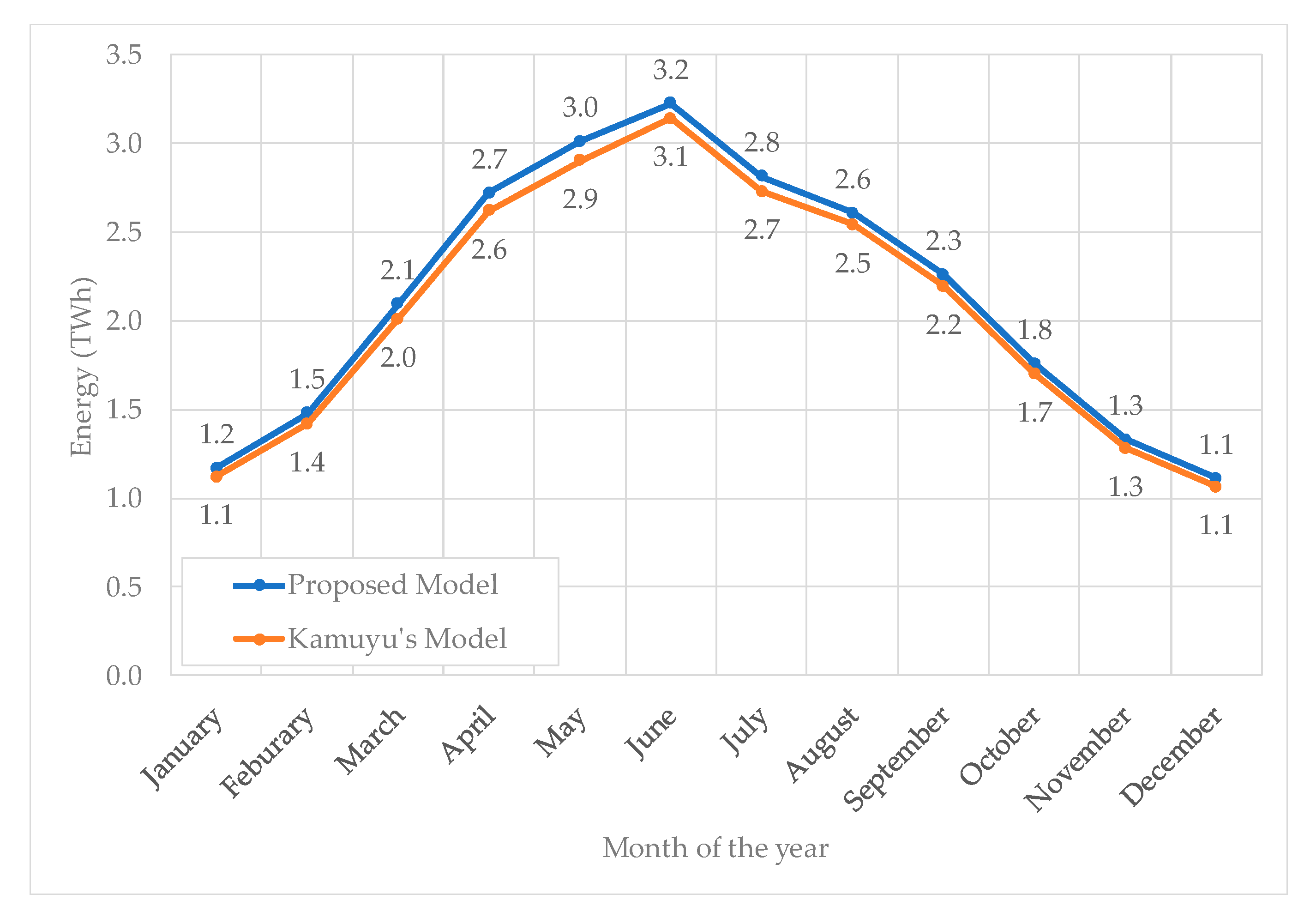 Energies 13 06285 g008
