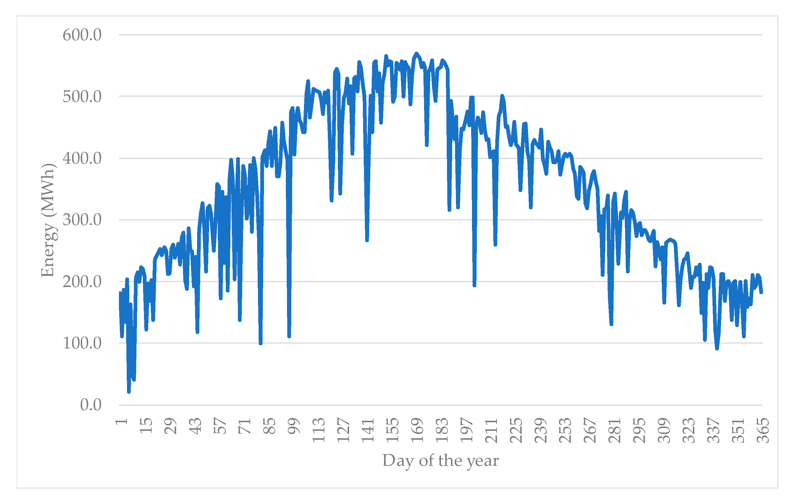 Energies 13 06285 g009