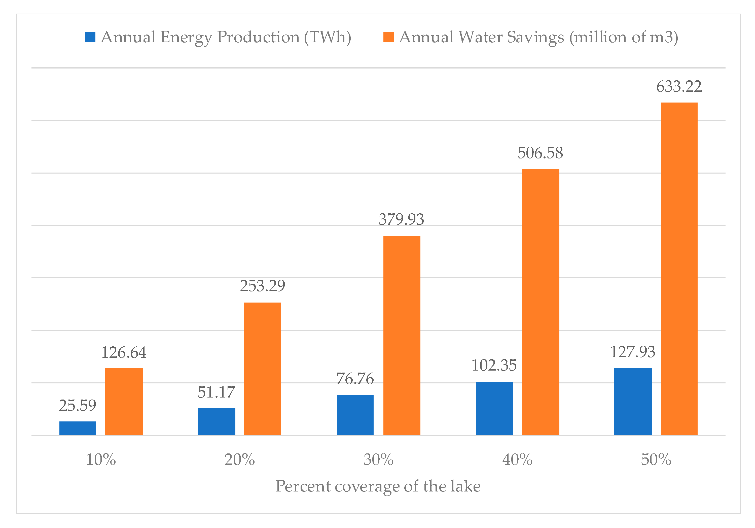 Energies 13 06285 g010