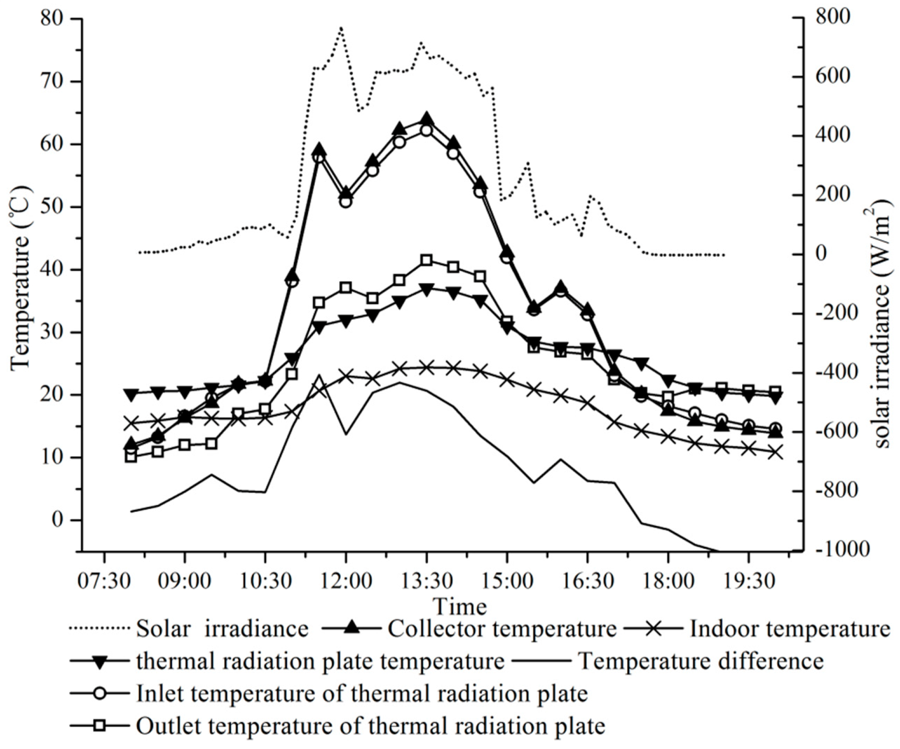 Energies 13 06288 g003