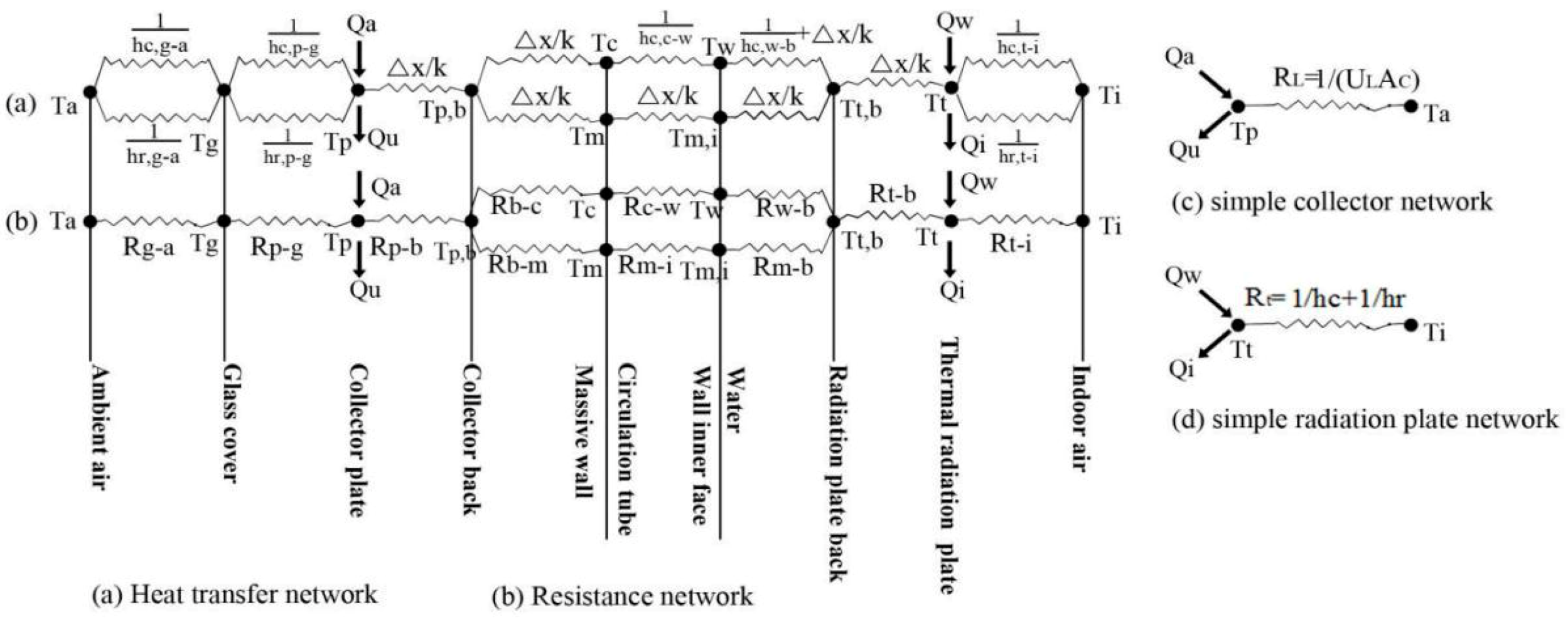 Energies 13 06288 g005