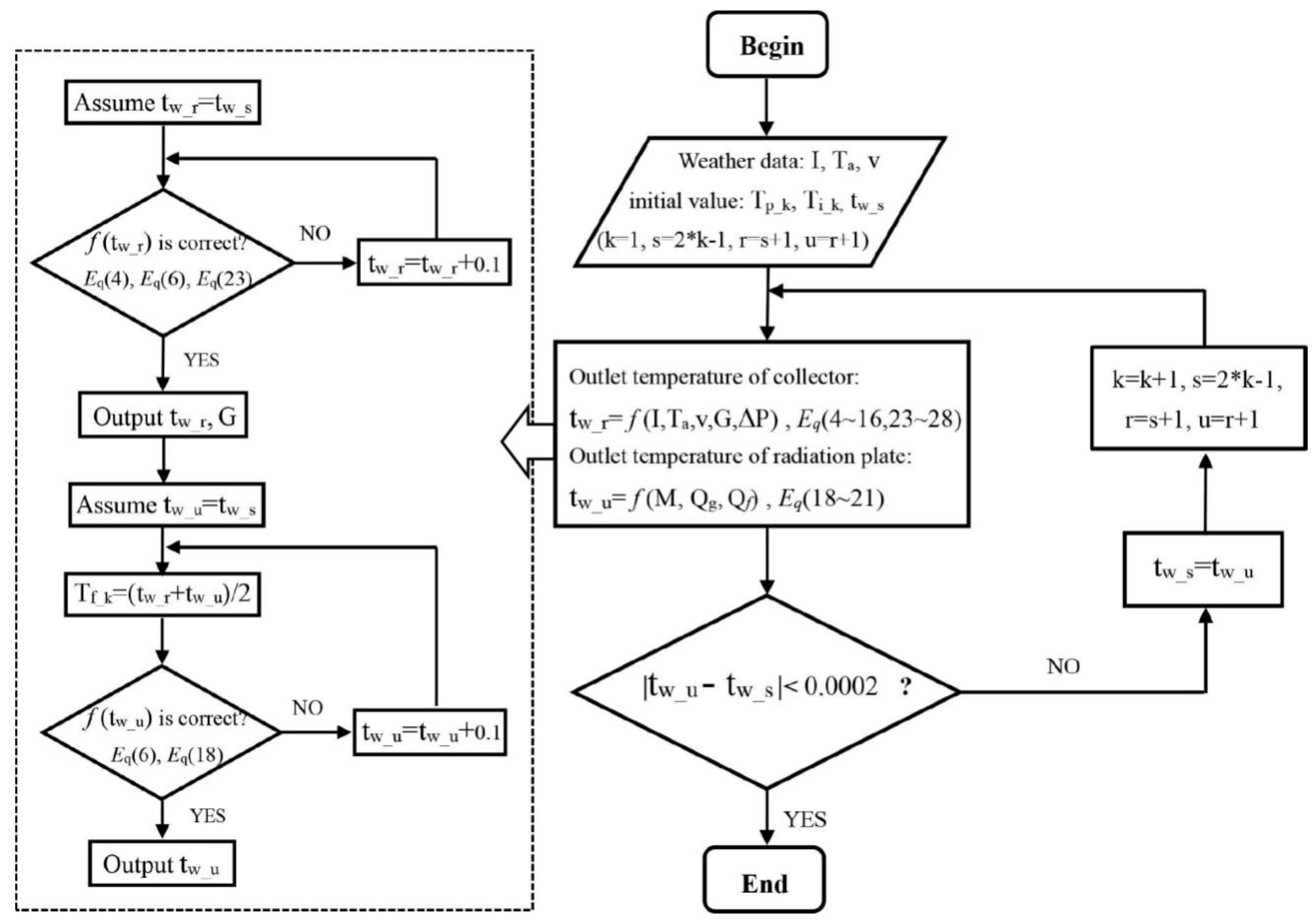 Energies 13 06288 g006