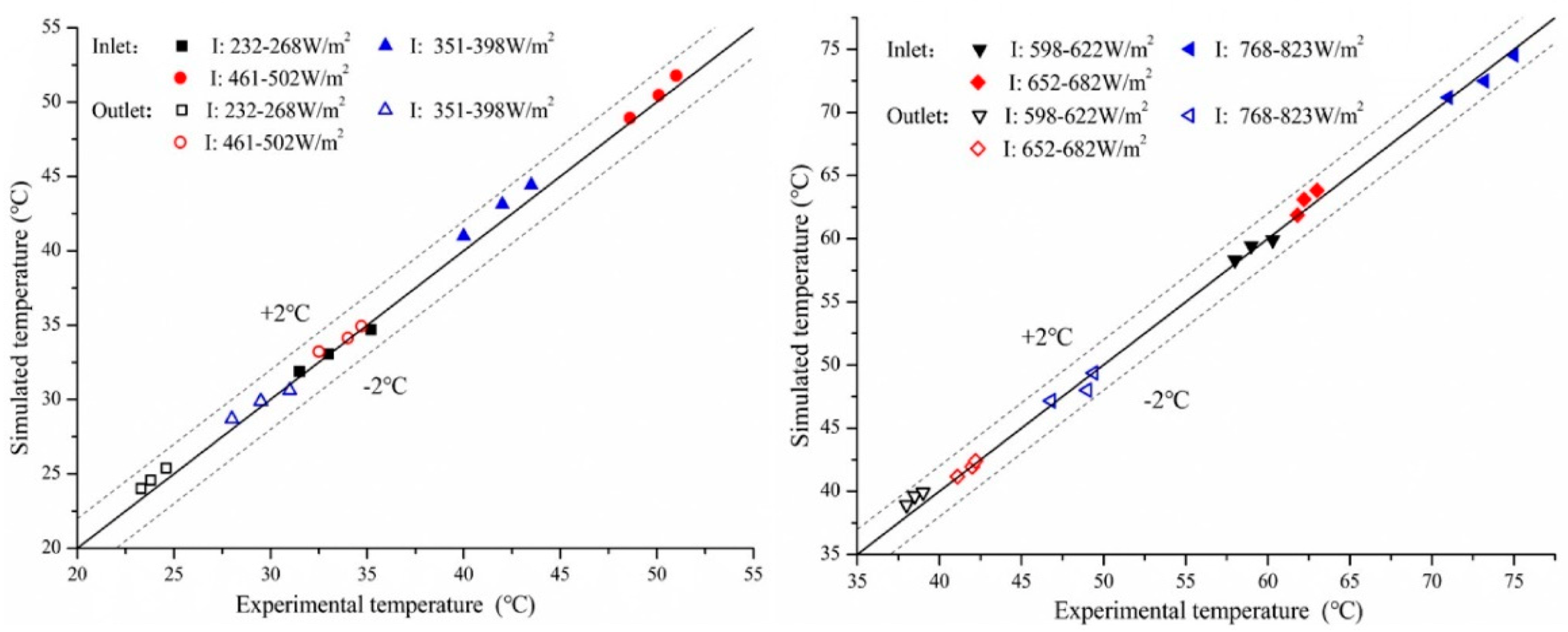 Energies 13 06288 g007
