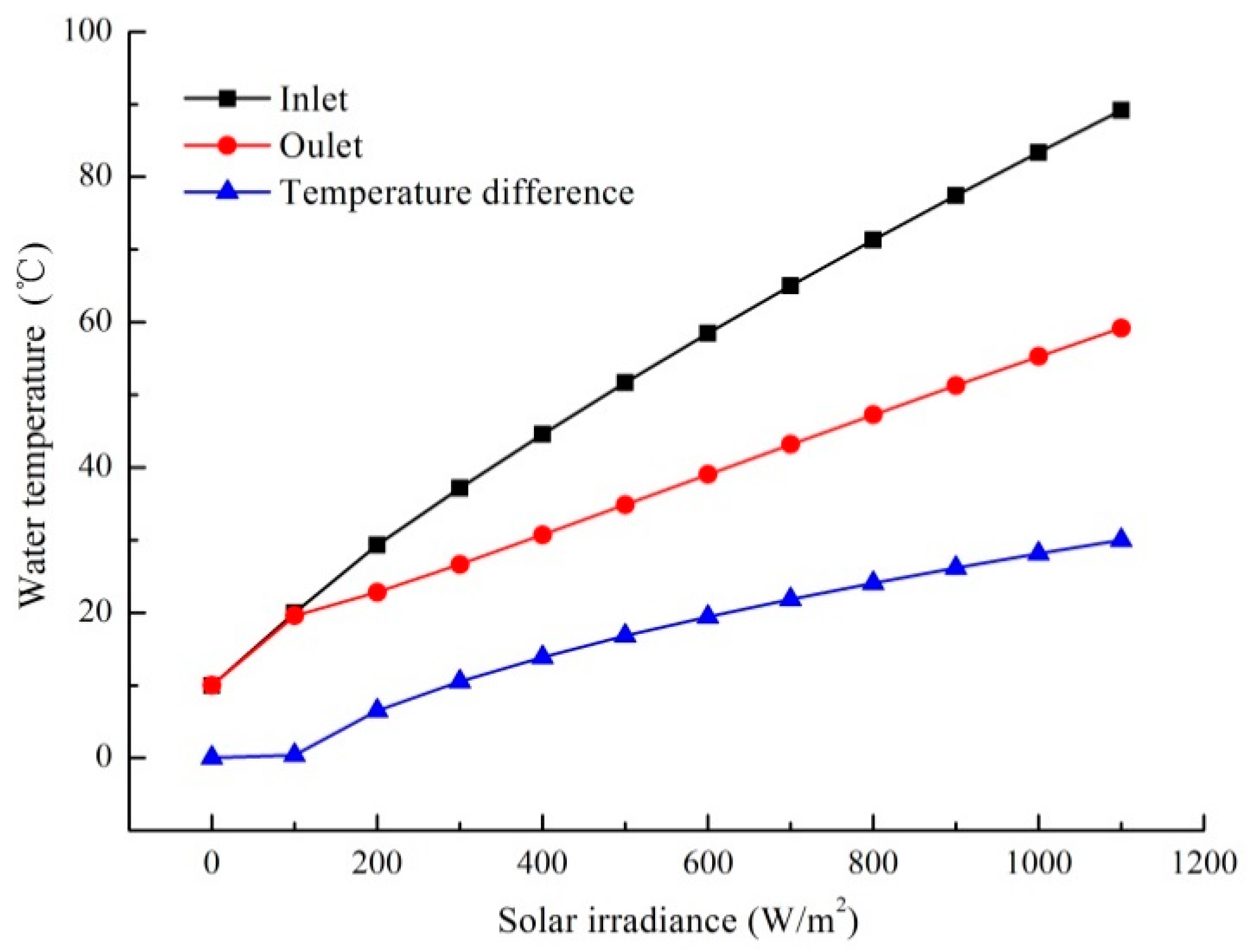 Energies 13 06288 g008