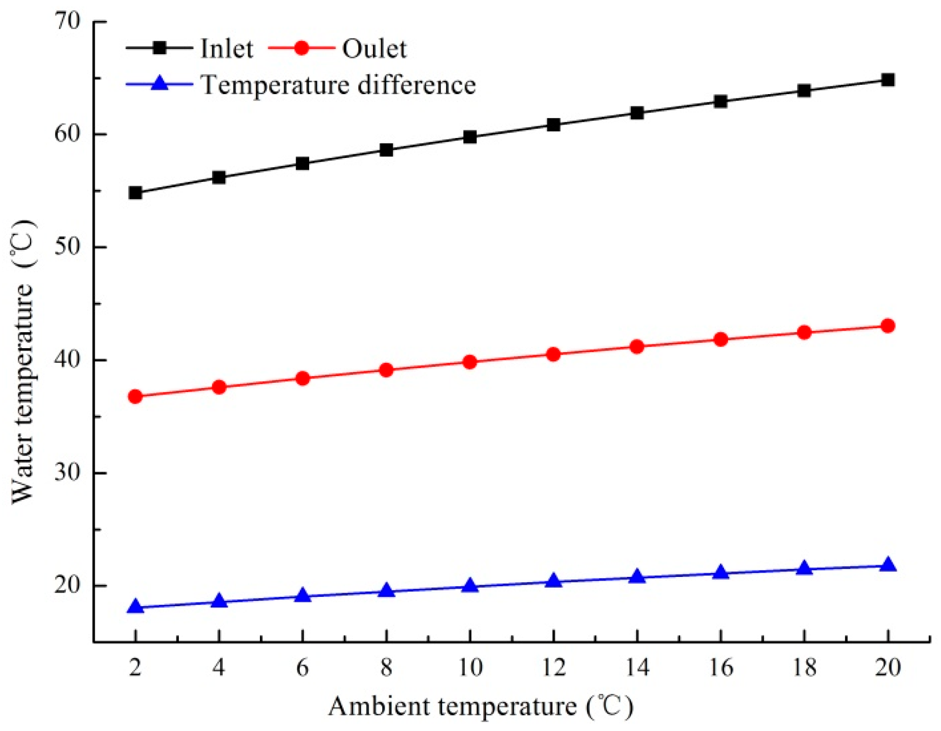 Energies 13 06288 g010