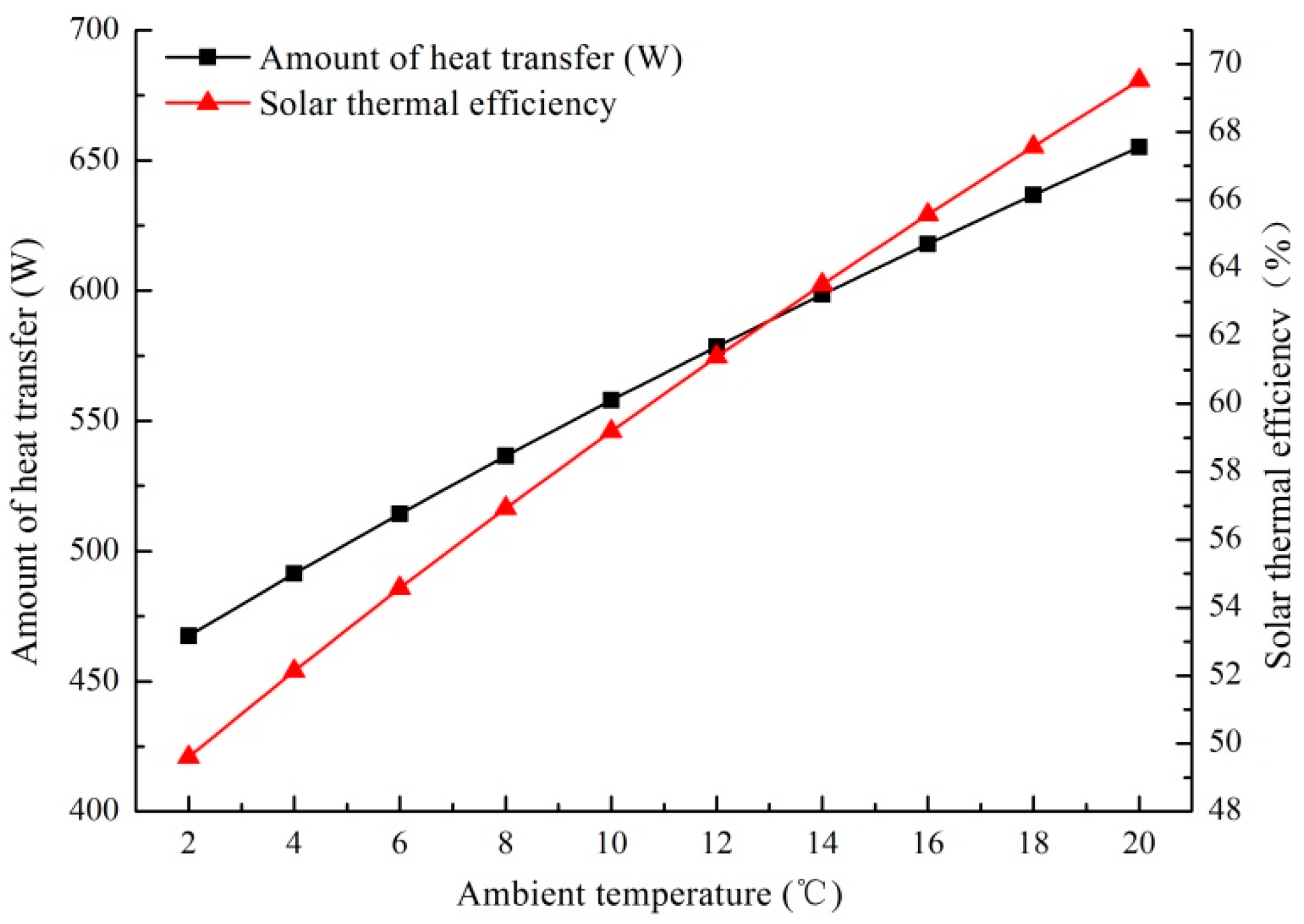 Energies 13 06288 g011